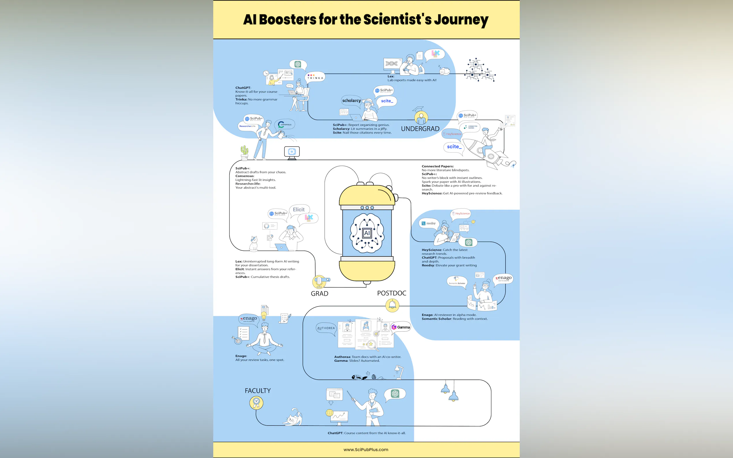 SciPub+ gallery image