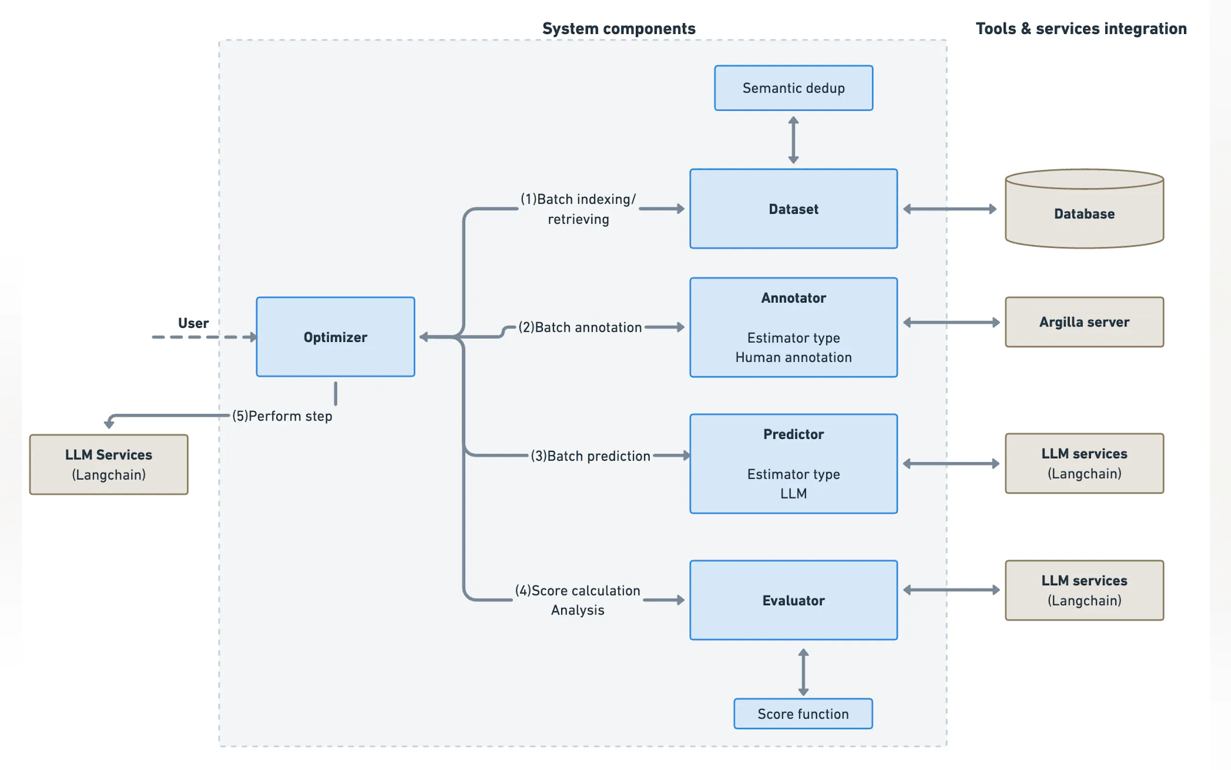 AutoPrompt gallery image