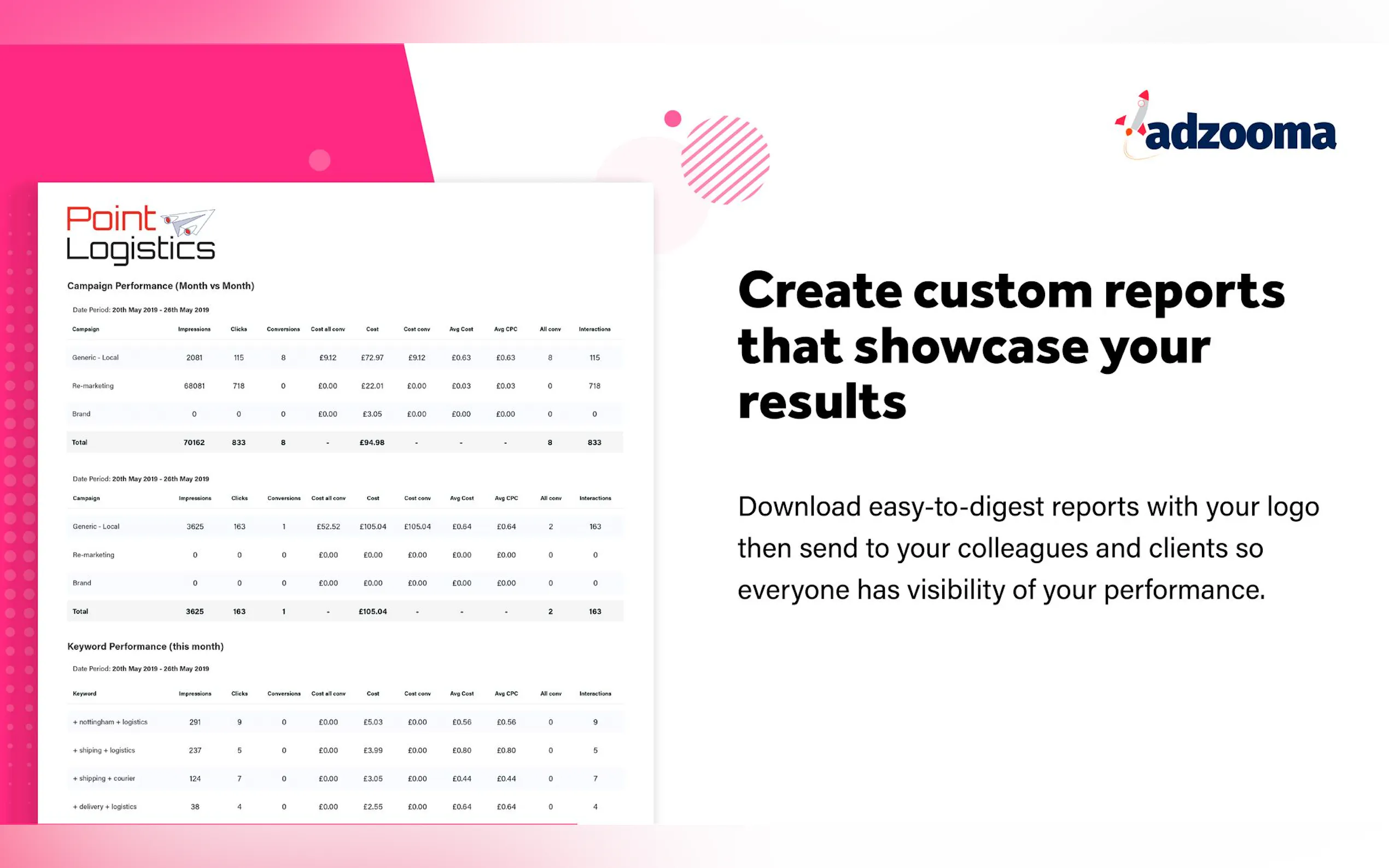 Adzooma gallery image