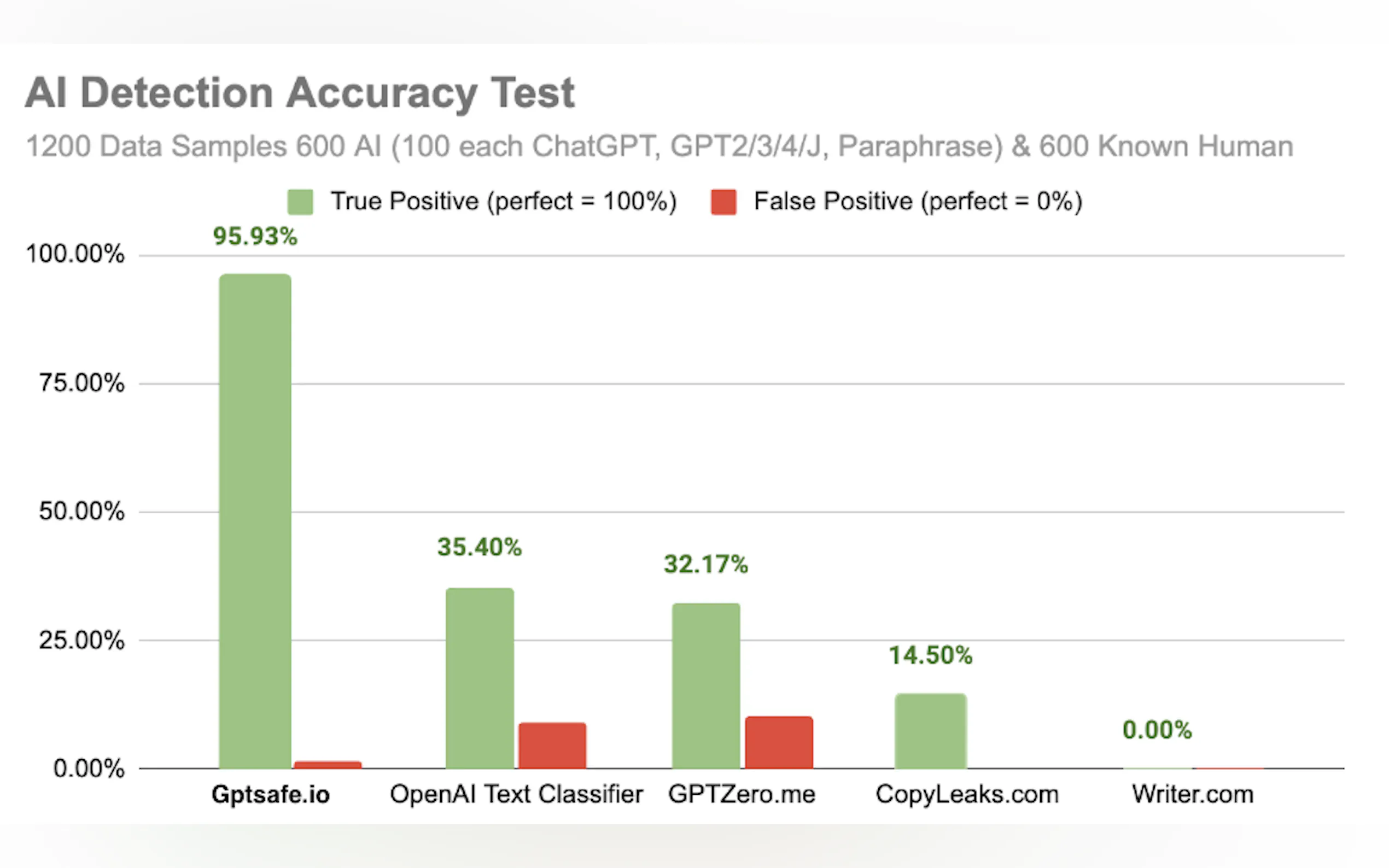 Gptsafe gallery image