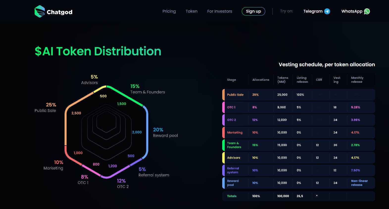 Chatgod.ai gallery image