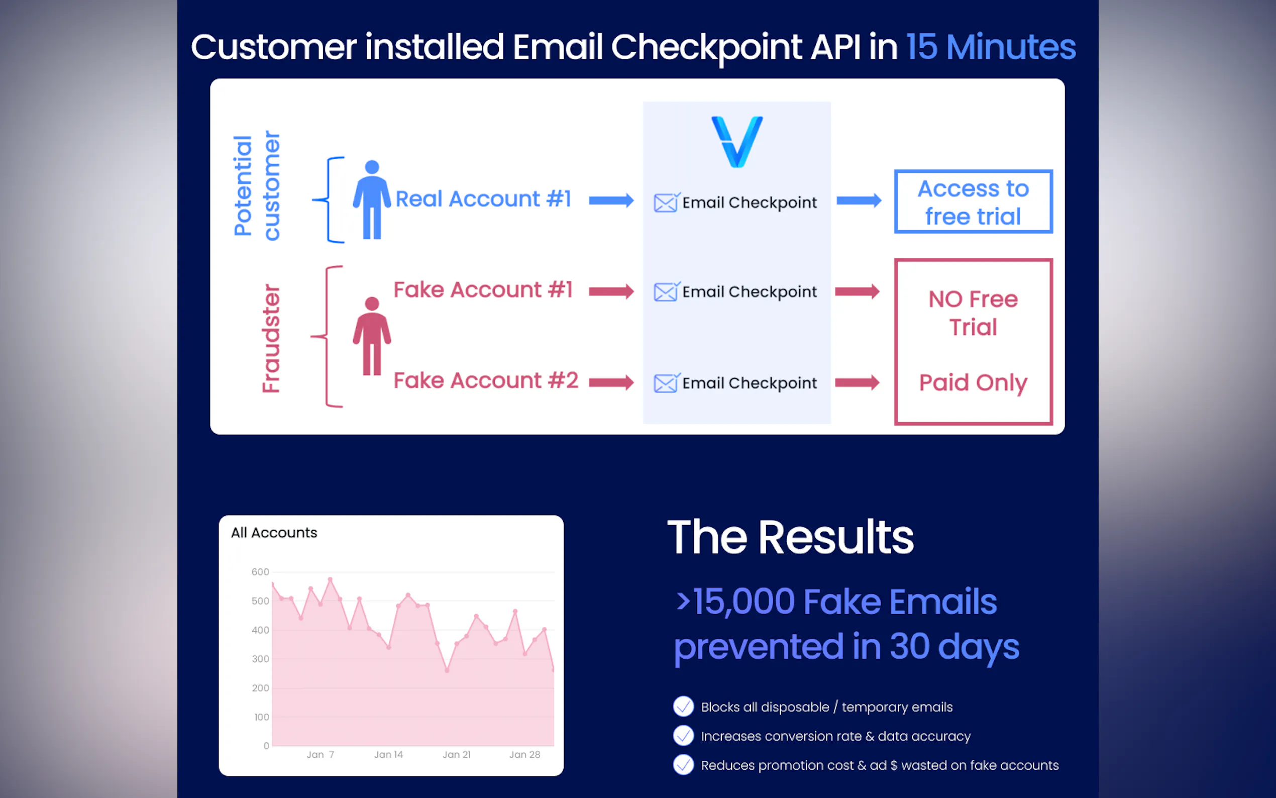 Verisoul gallery image