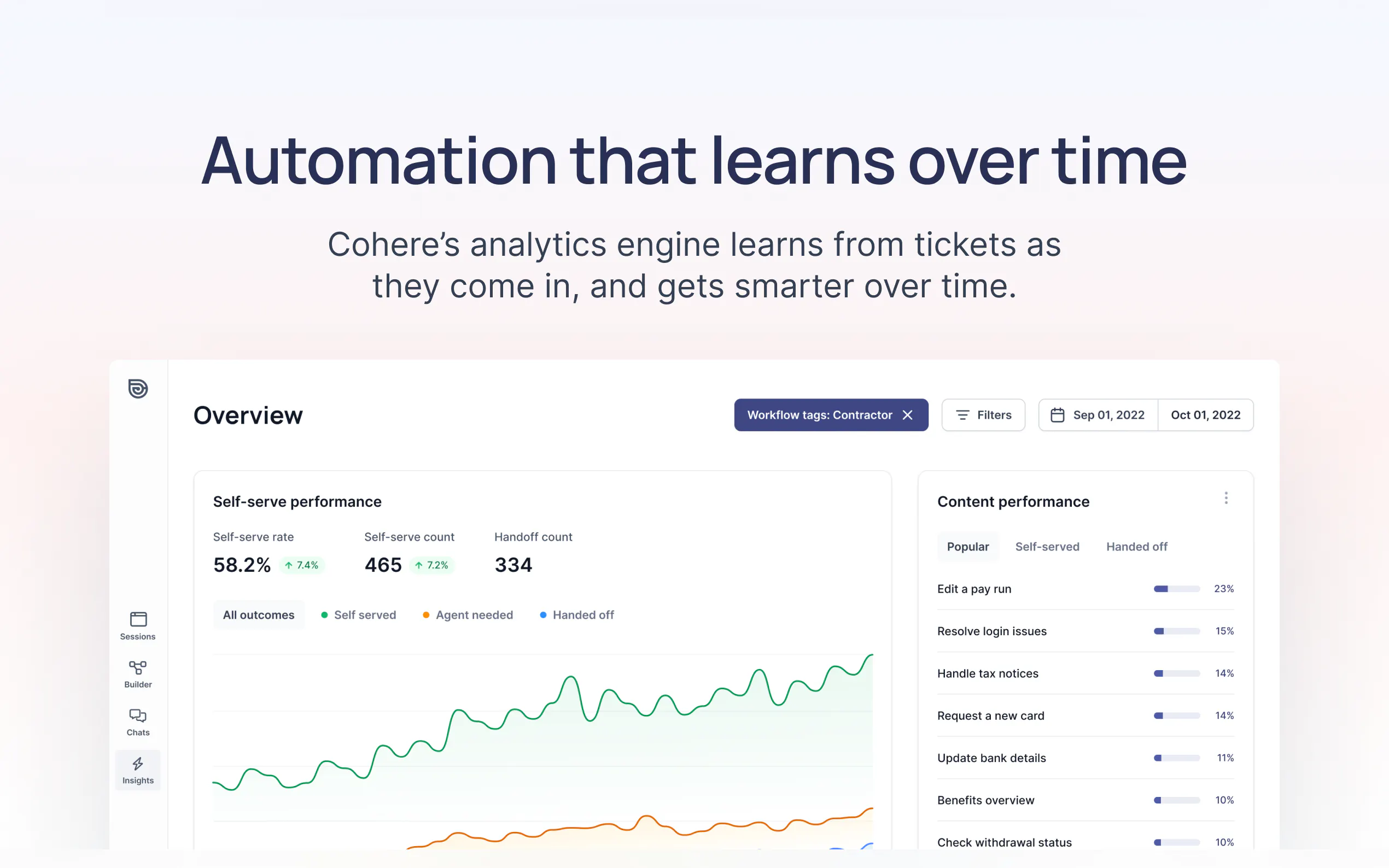 Cohere gallery image