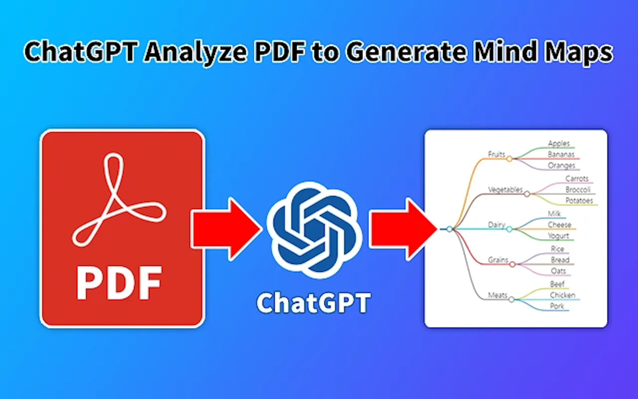 GPT Mind Maps Maker gallery image