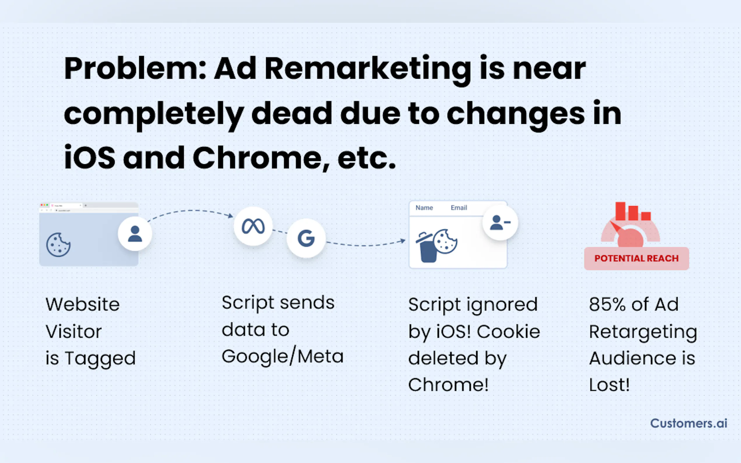 Customers.ai gallery image