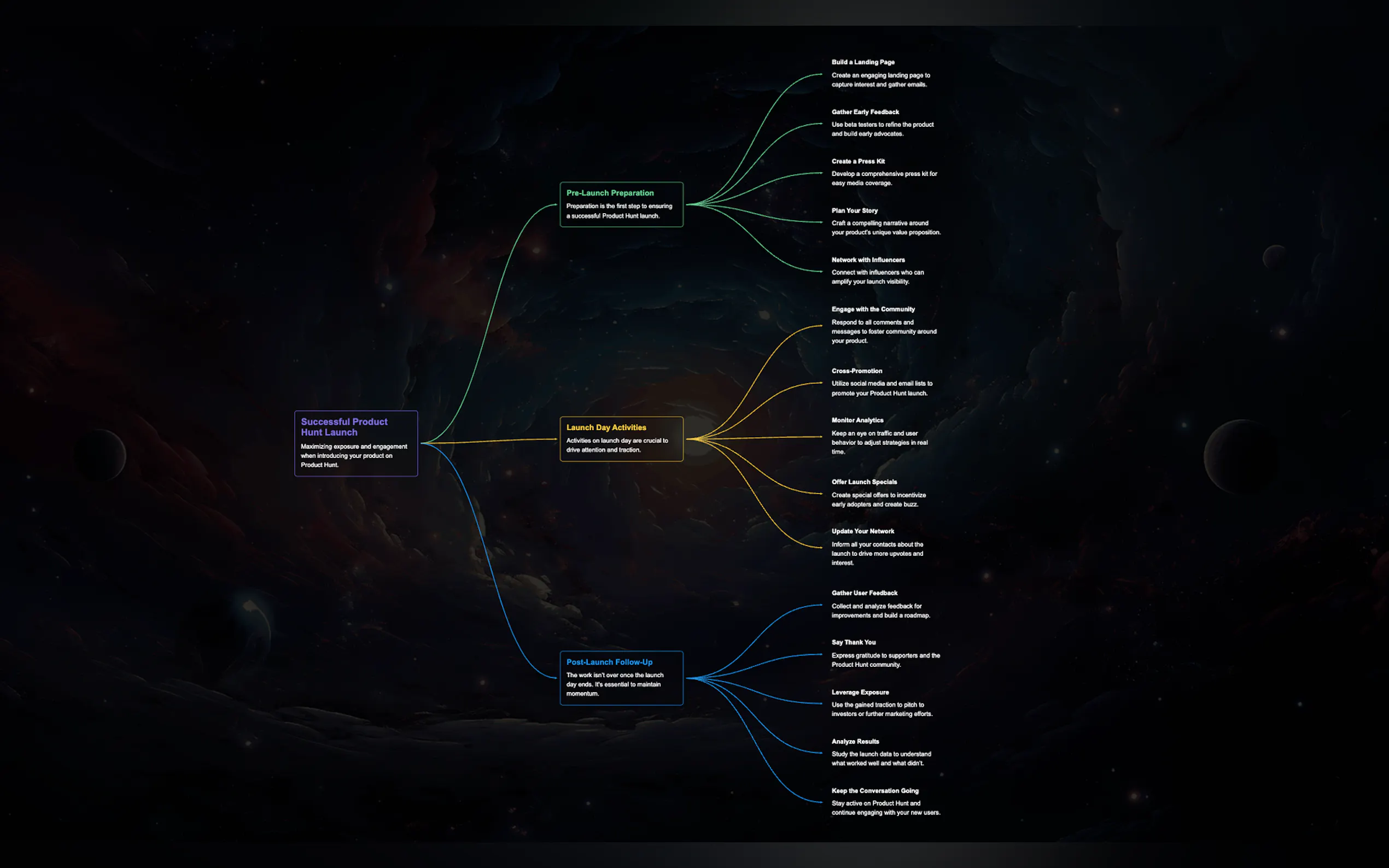 Mymap.ai gallery image