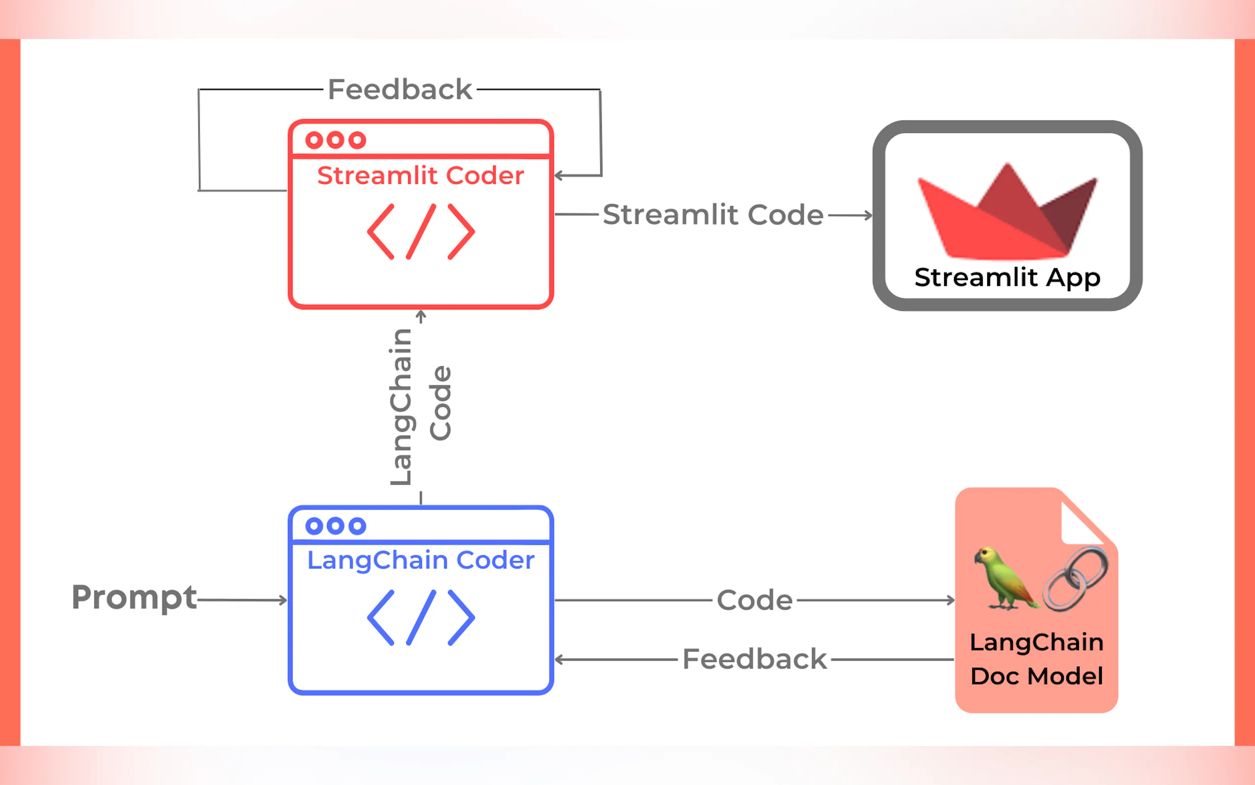 DemoGPT gallery image