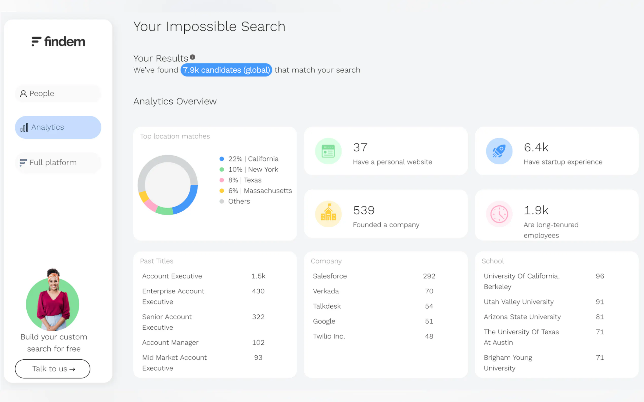 Findem gallery image