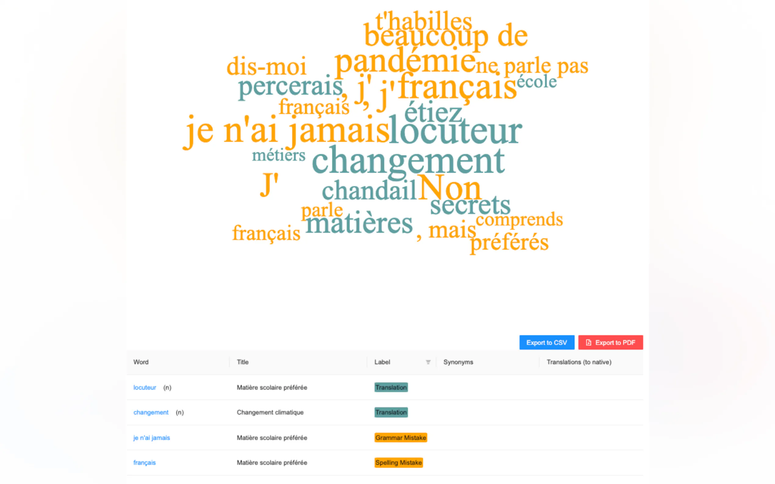 Lingostar gallery image