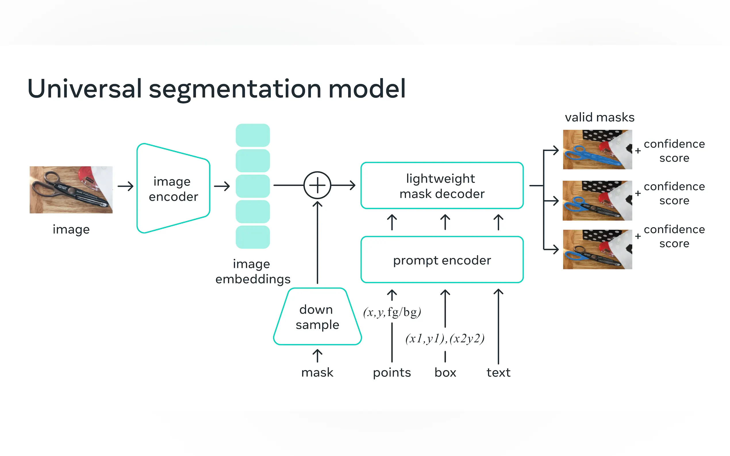 Segment Anything gallery image