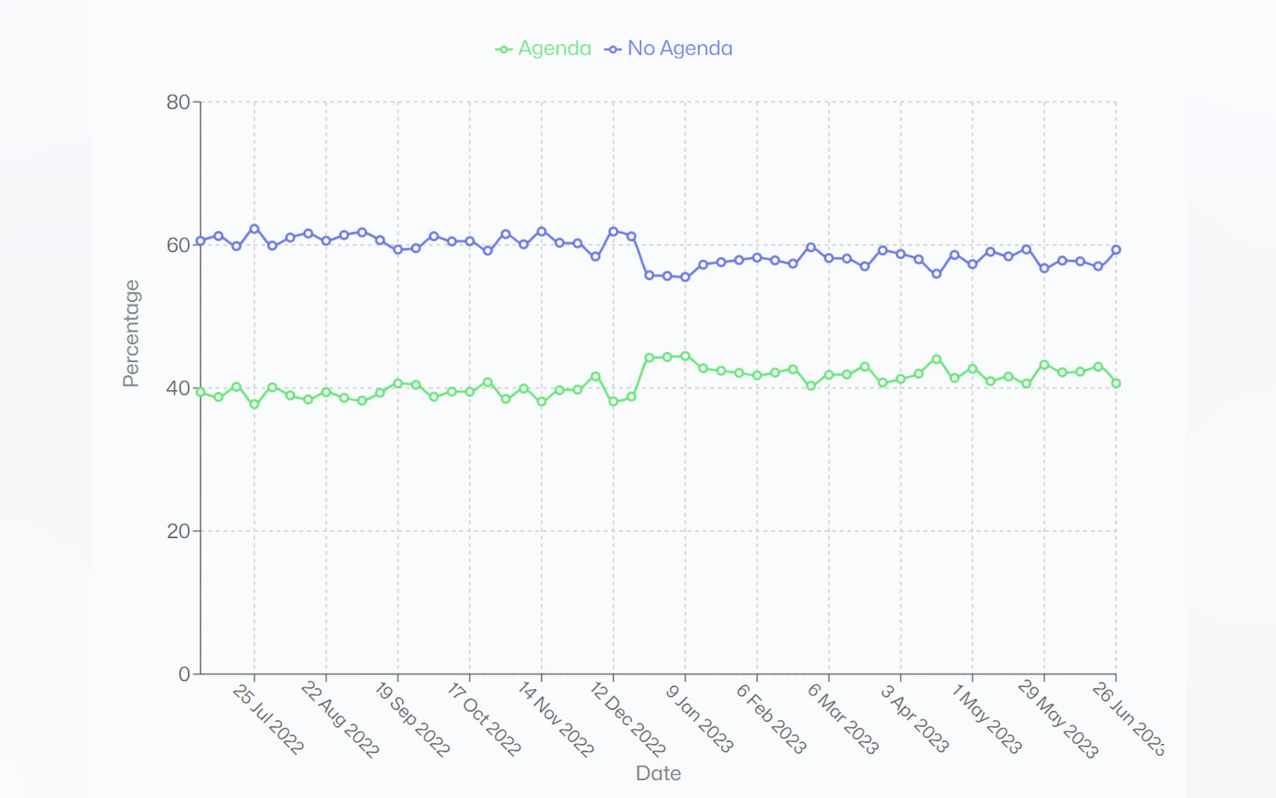 Project Manda gallery image
