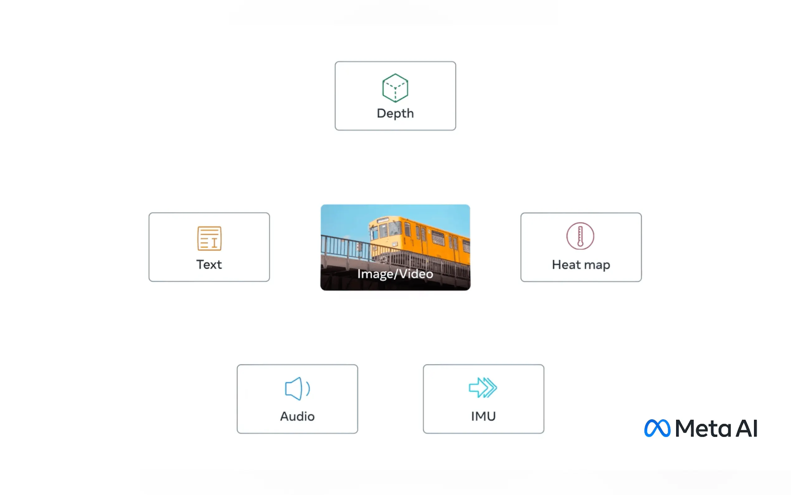 ImageBind By Meta gallery image