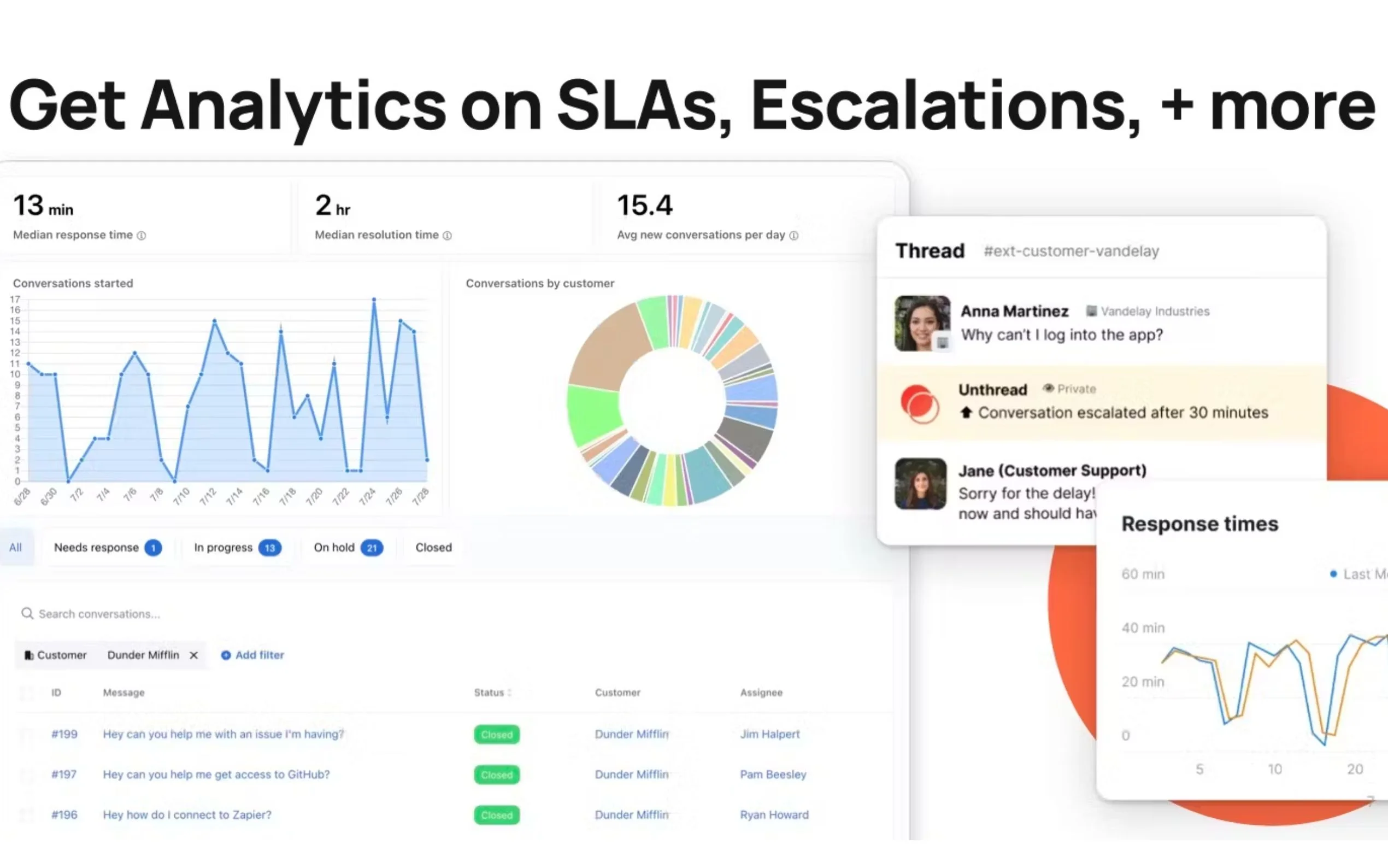 Unthread gallery image