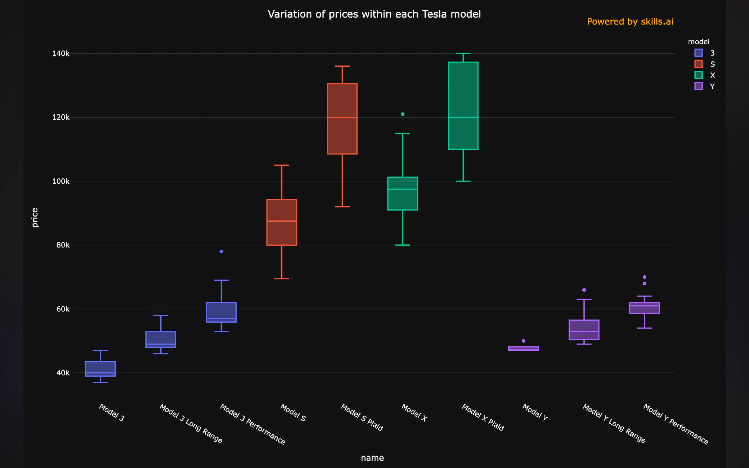 AI Analytics gallery image
