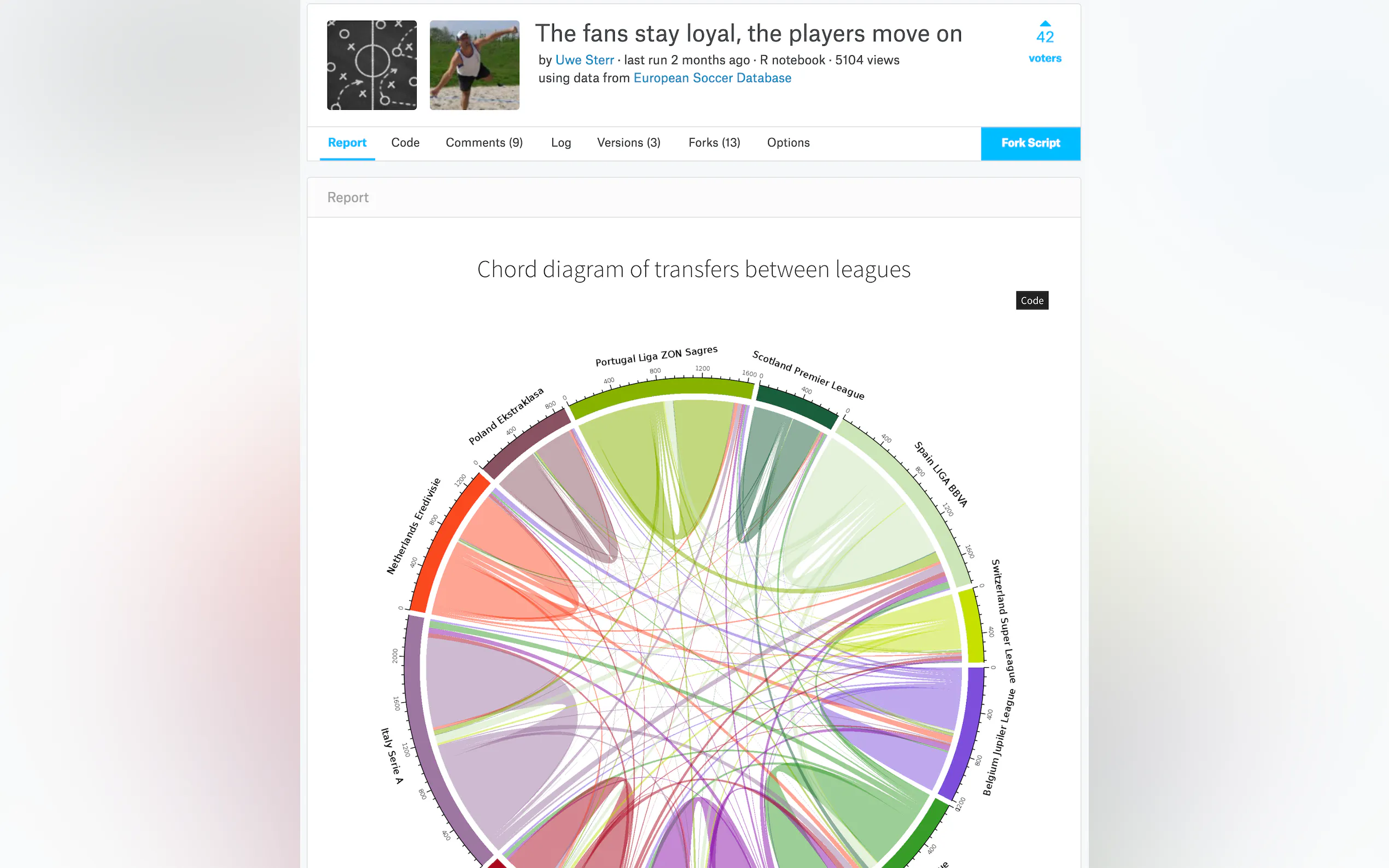 Kaggle gallery image