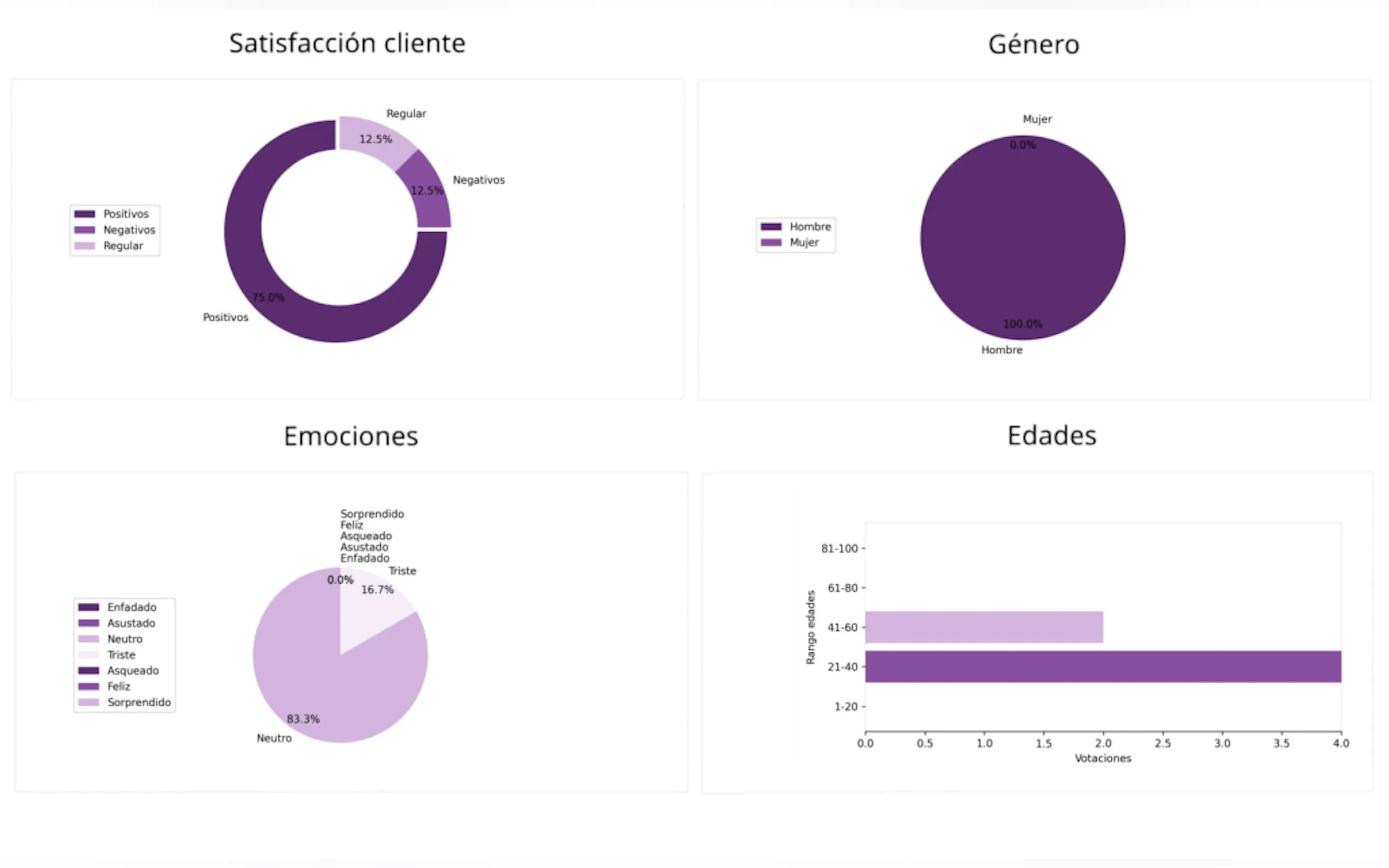 Gestualy gallery image