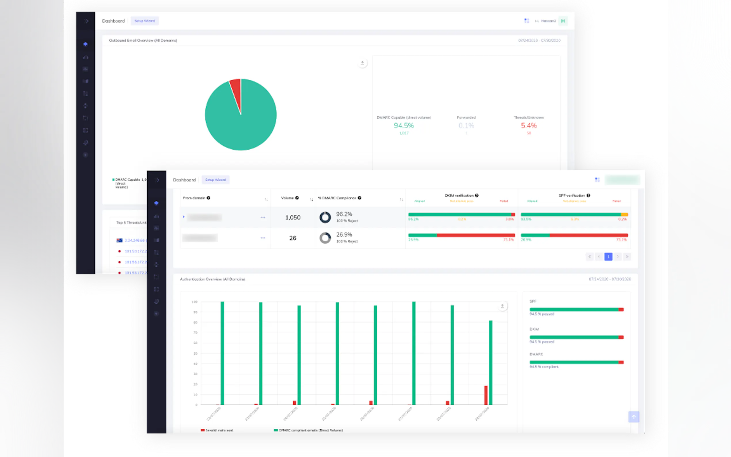 PowerDMARC gallery image