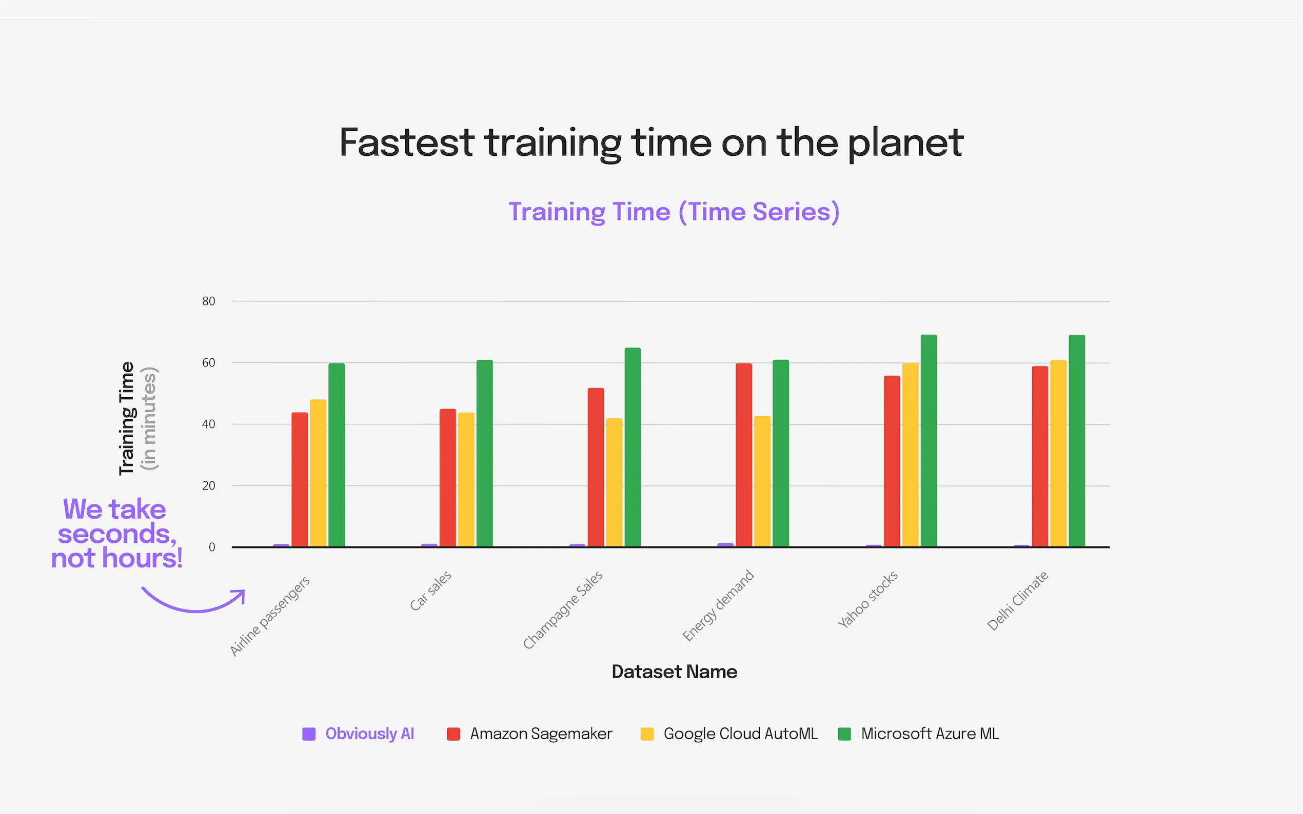 Obviously gallery image