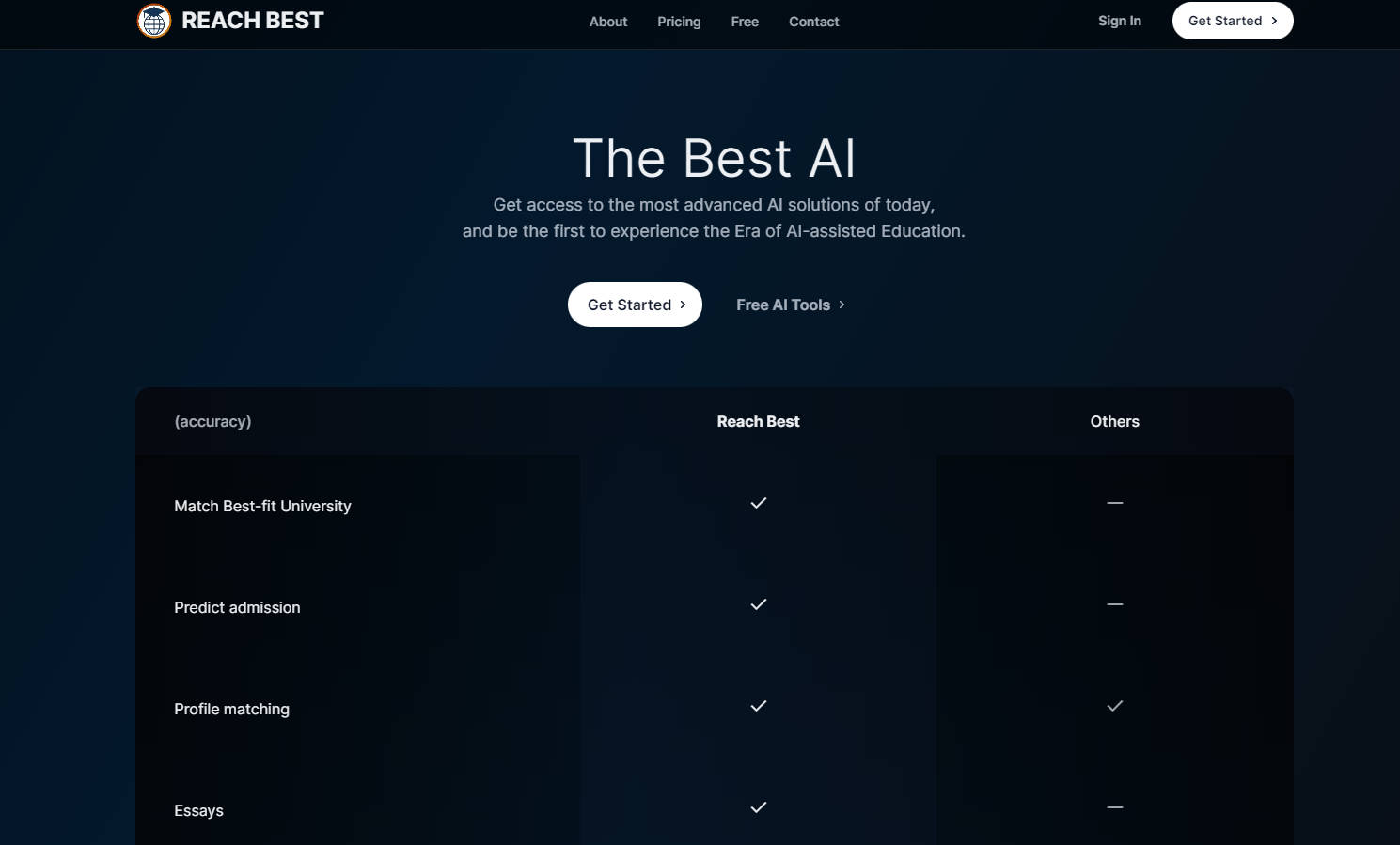 Reach Best gallery image