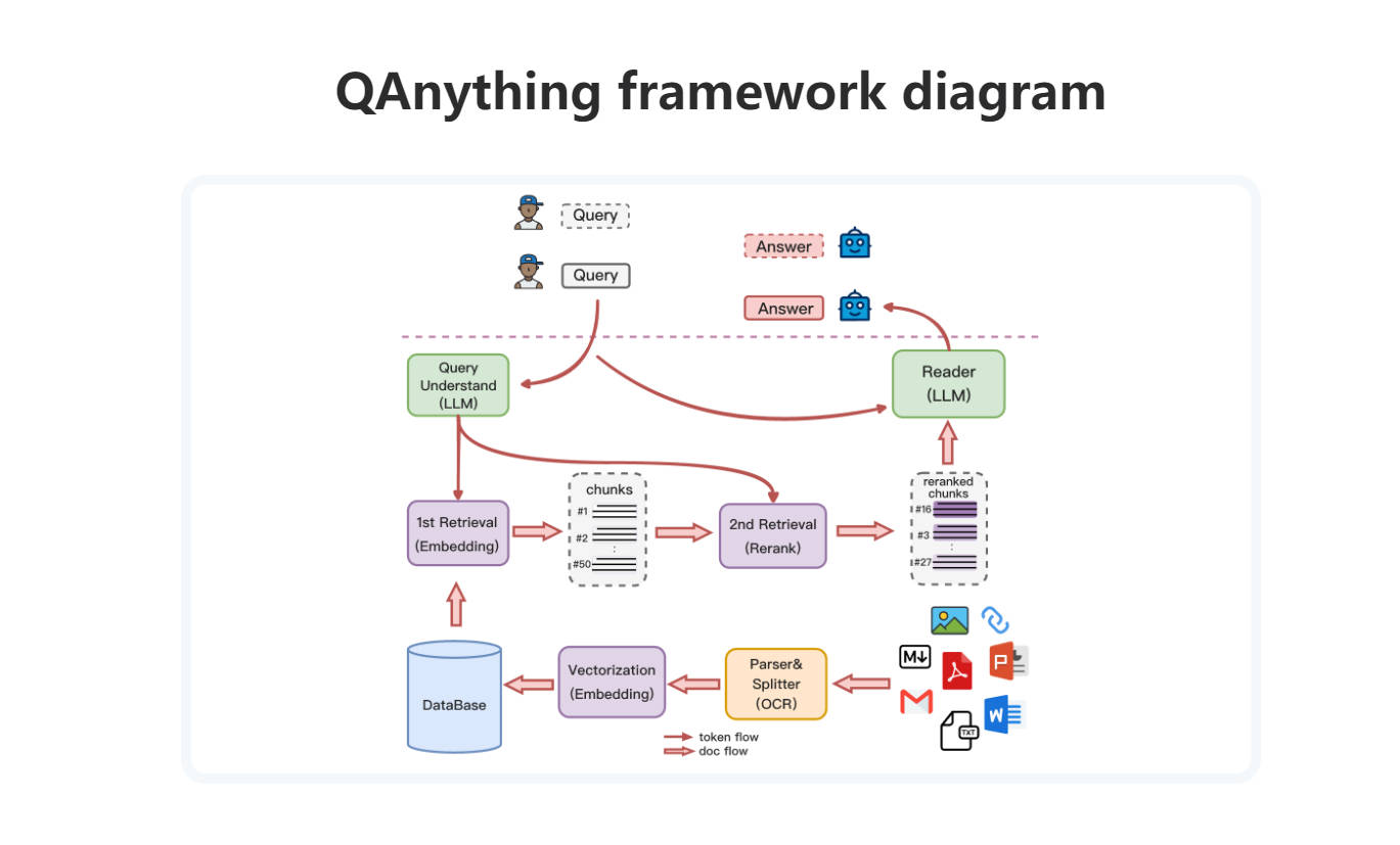 QAnything gallery image