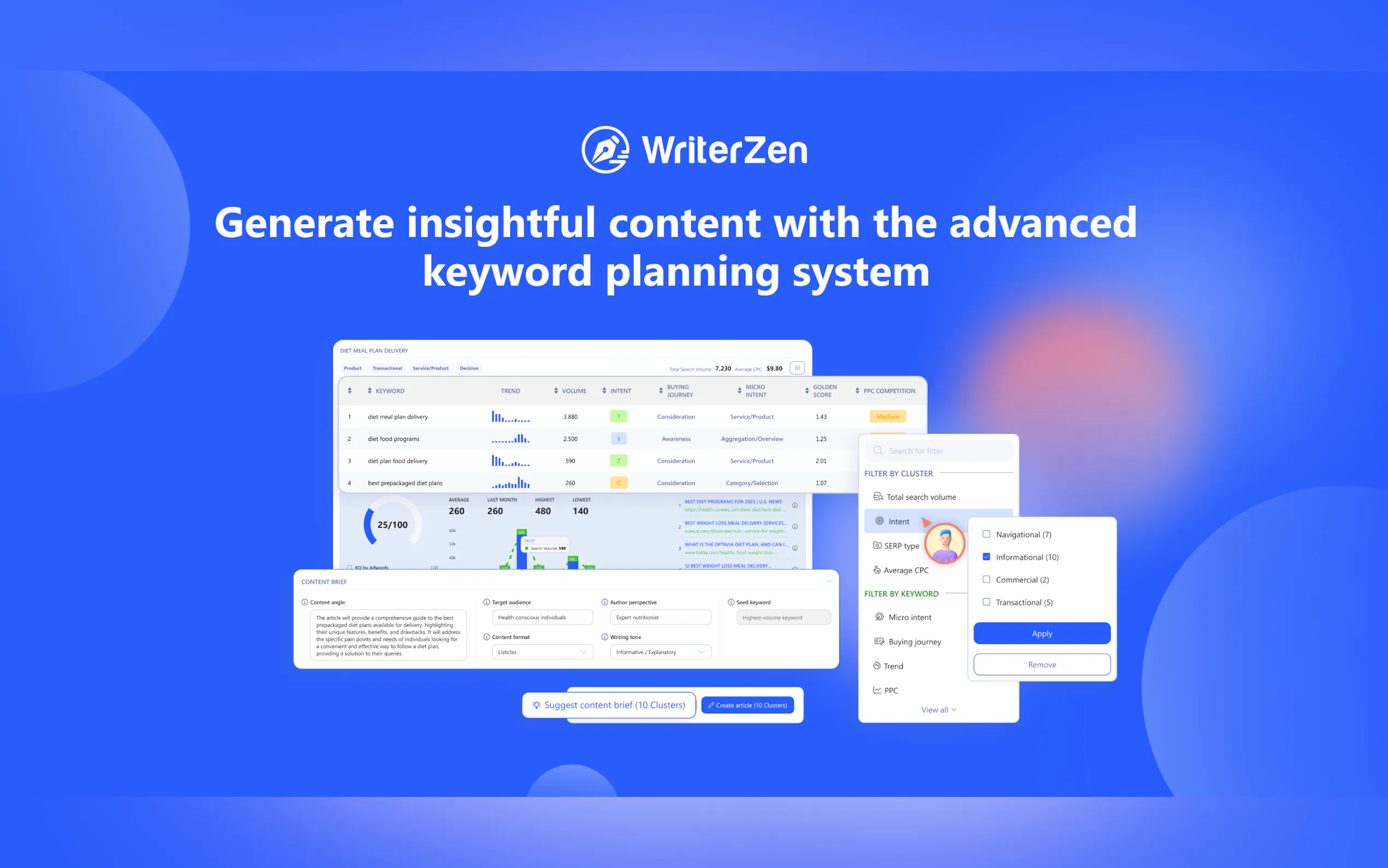 WriterZen gallery image