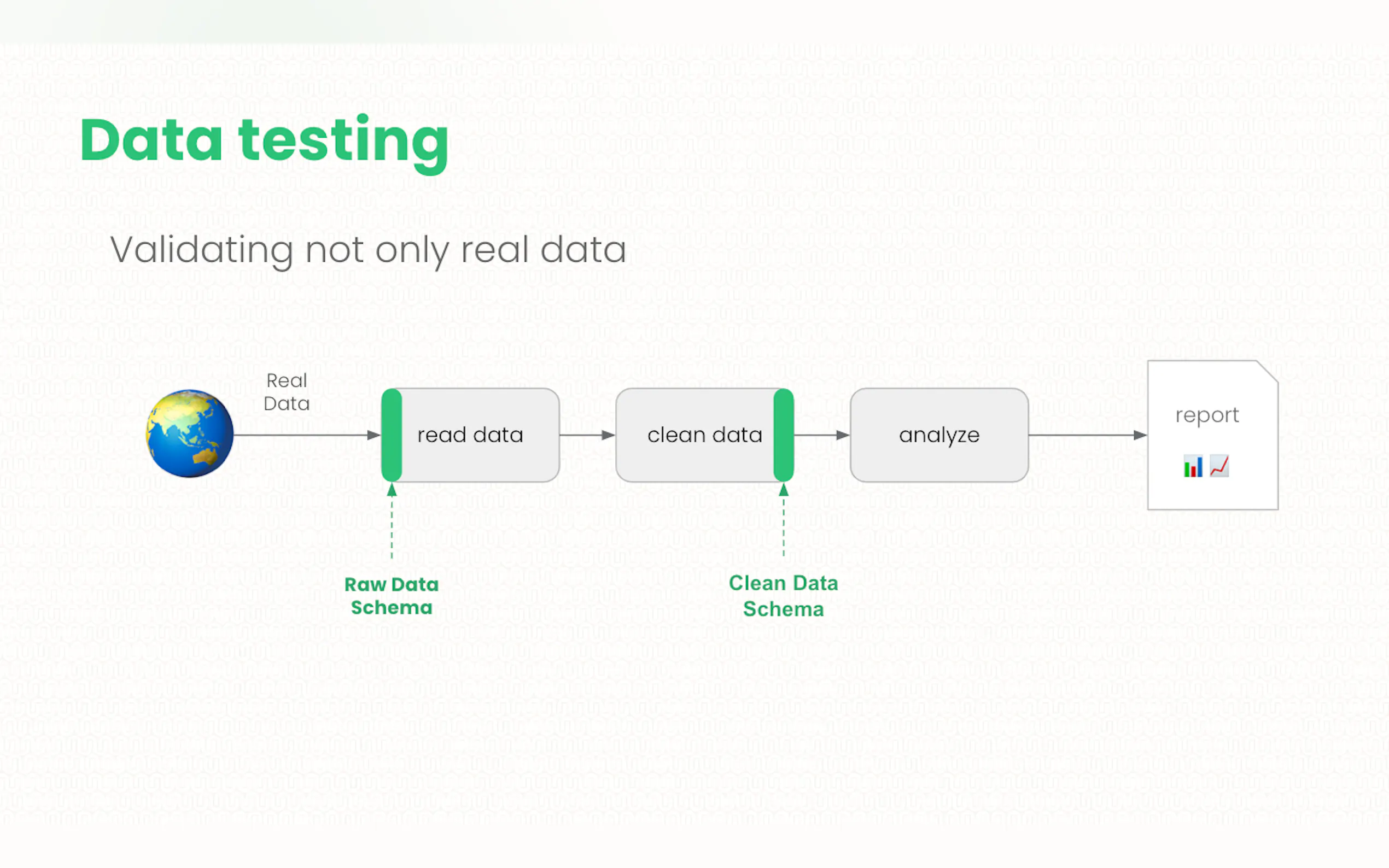 Union.ai gallery image