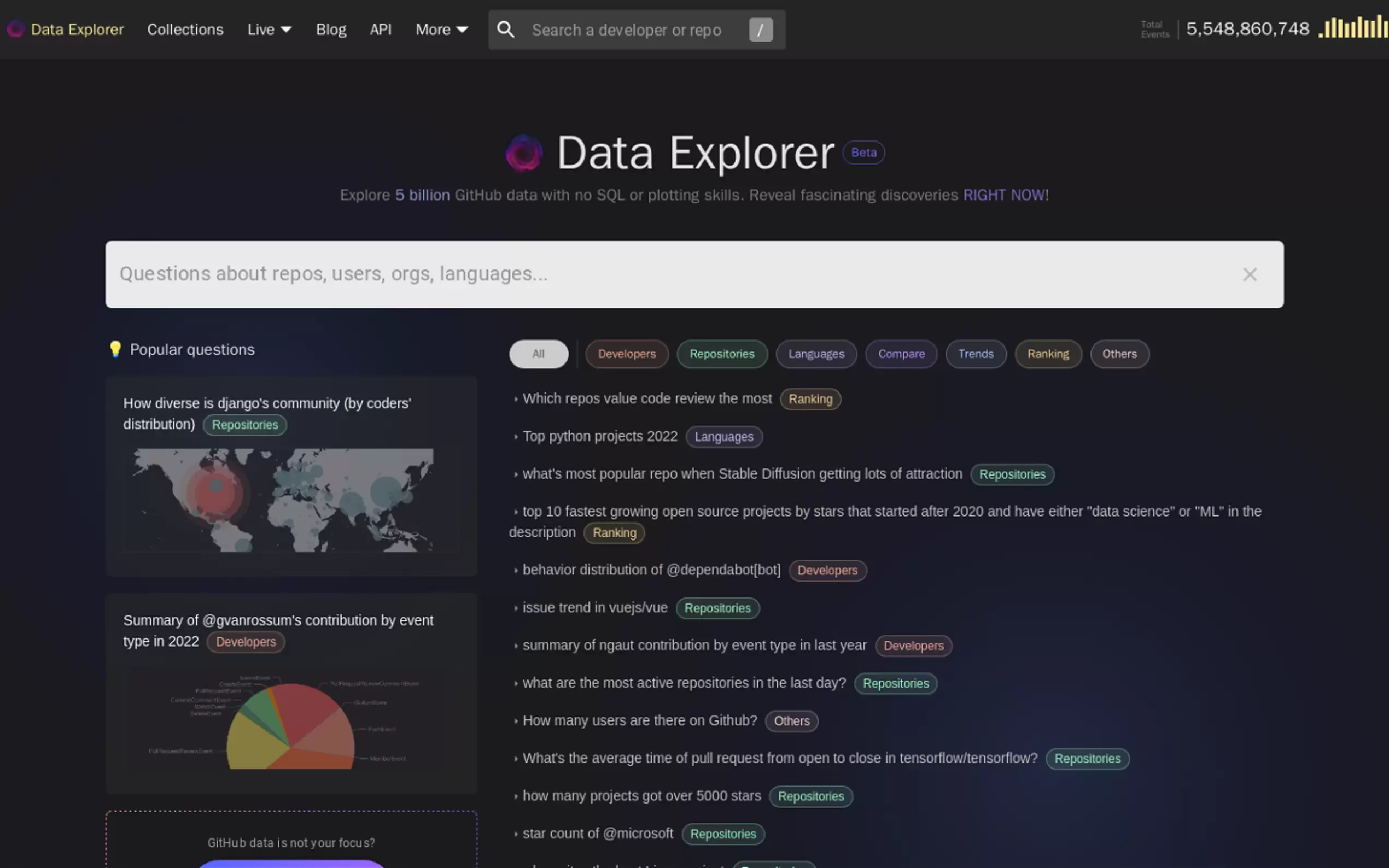 OSS Insight gallery image
