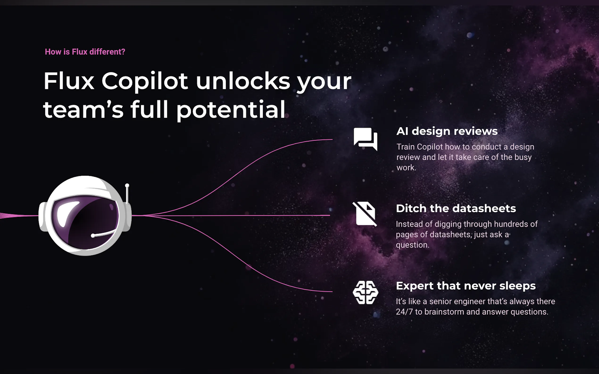 Flux Copilot gallery image