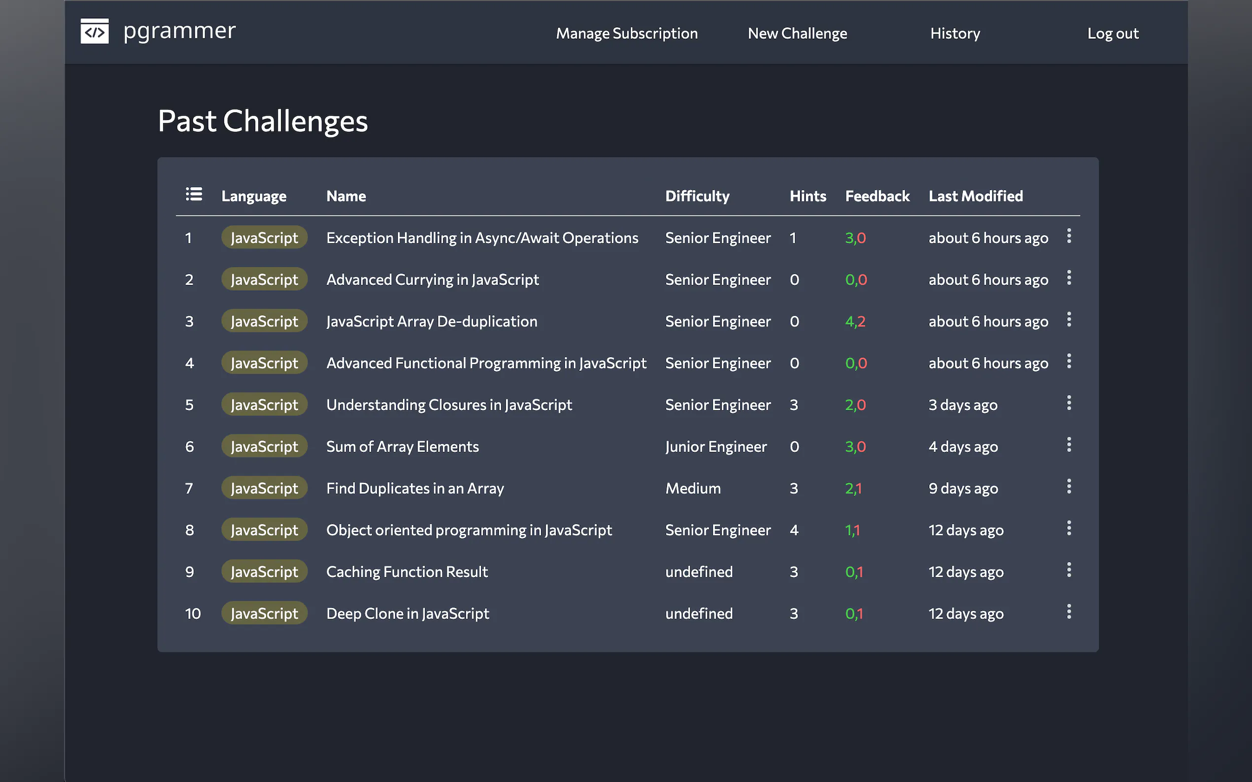 Pgrammer gallery image