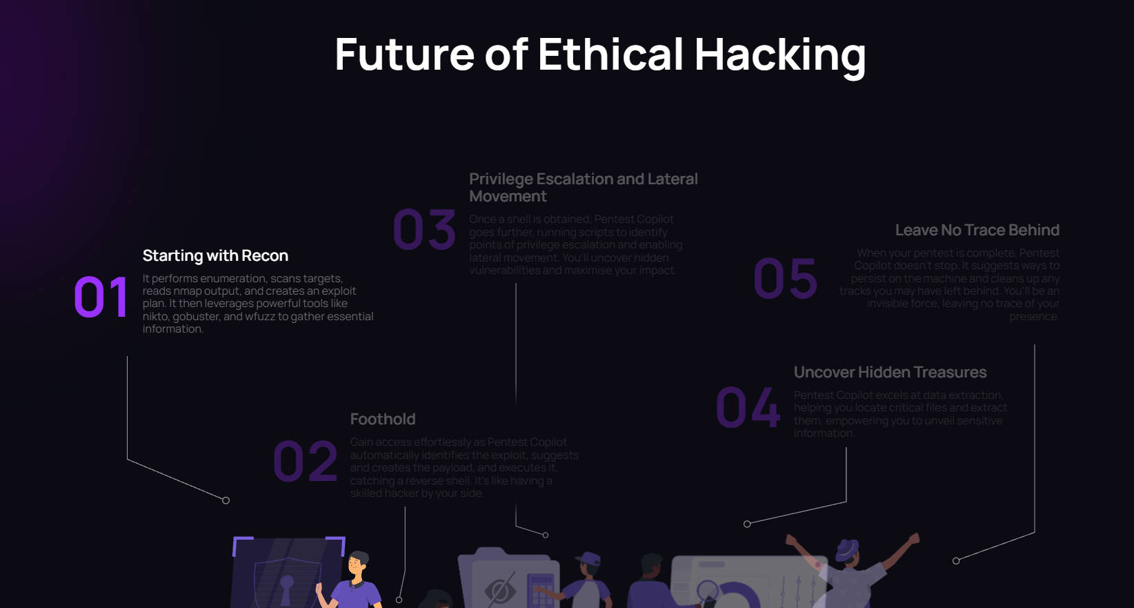 Pentest Copilot by BugBase gallery image