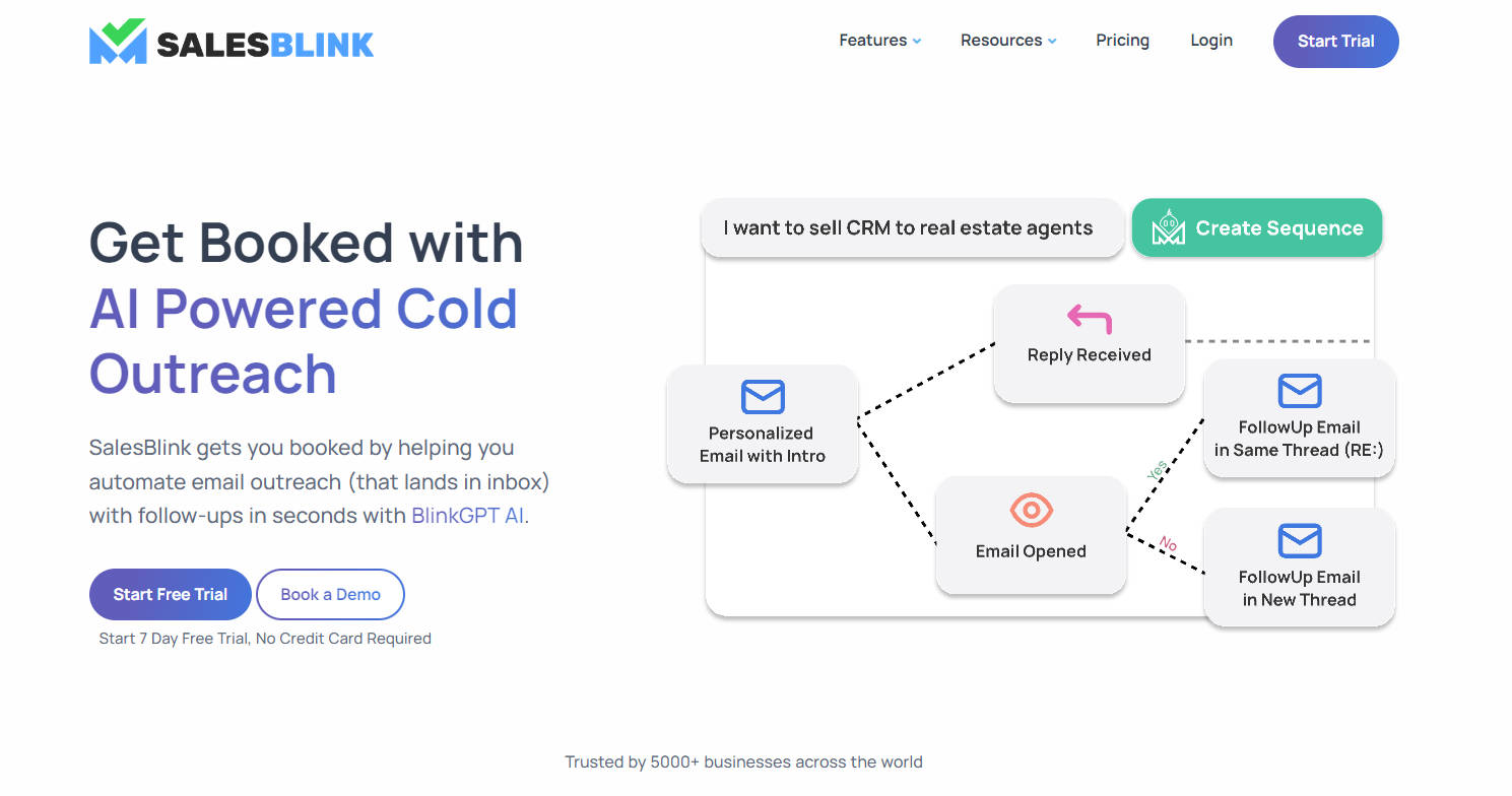 SalesBlink gallery image