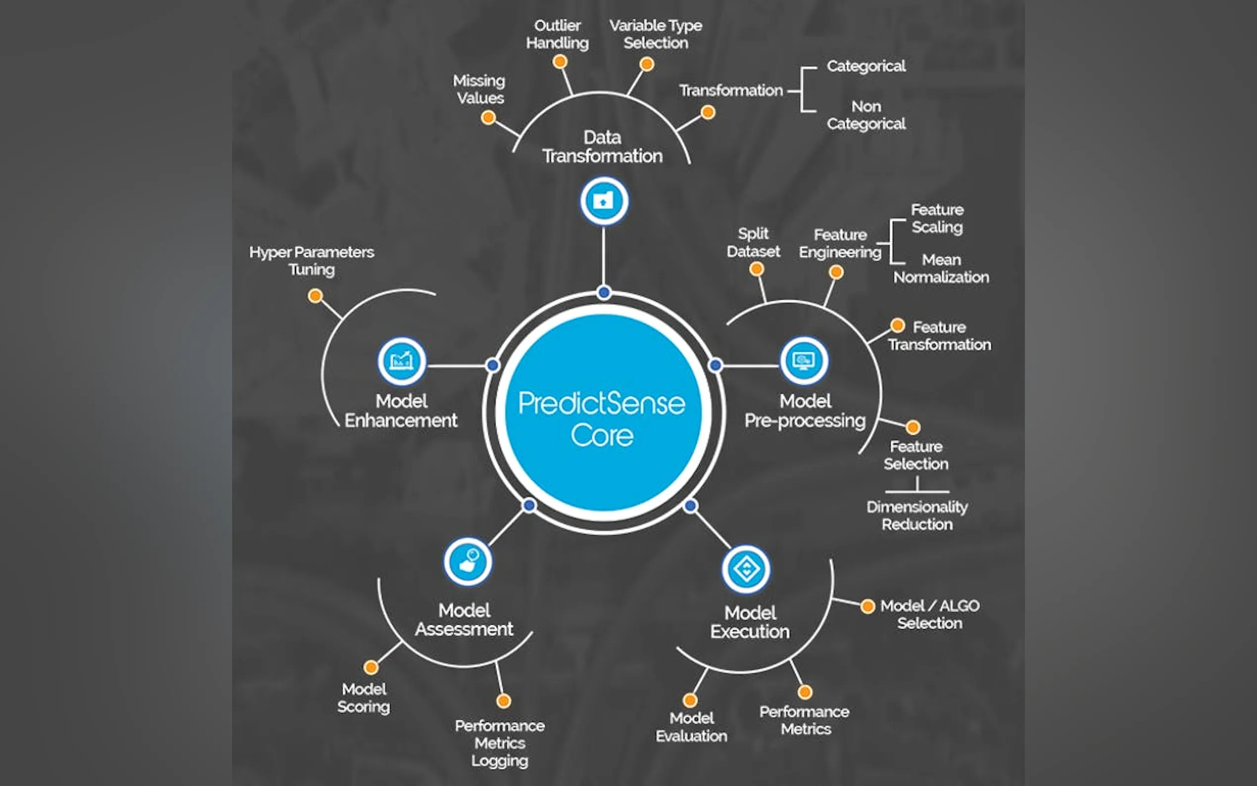 PredictSense gallery image