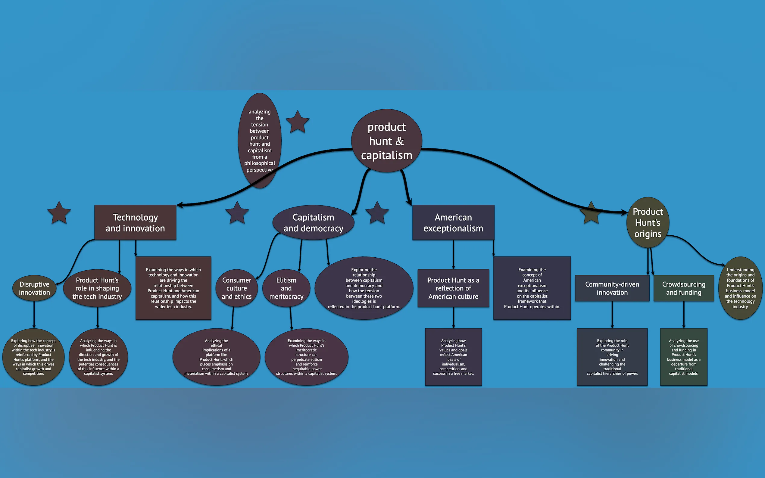 Slatebox gallery image