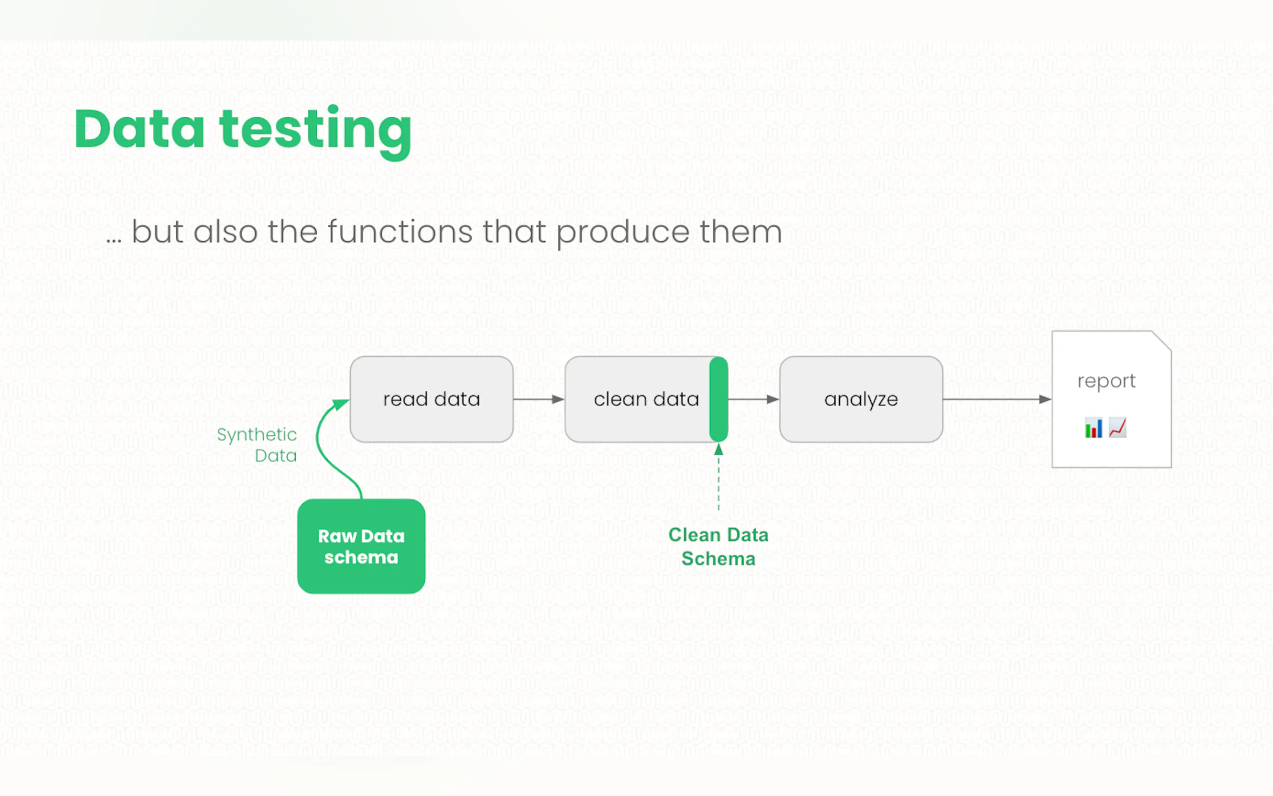 Union.ai gallery image