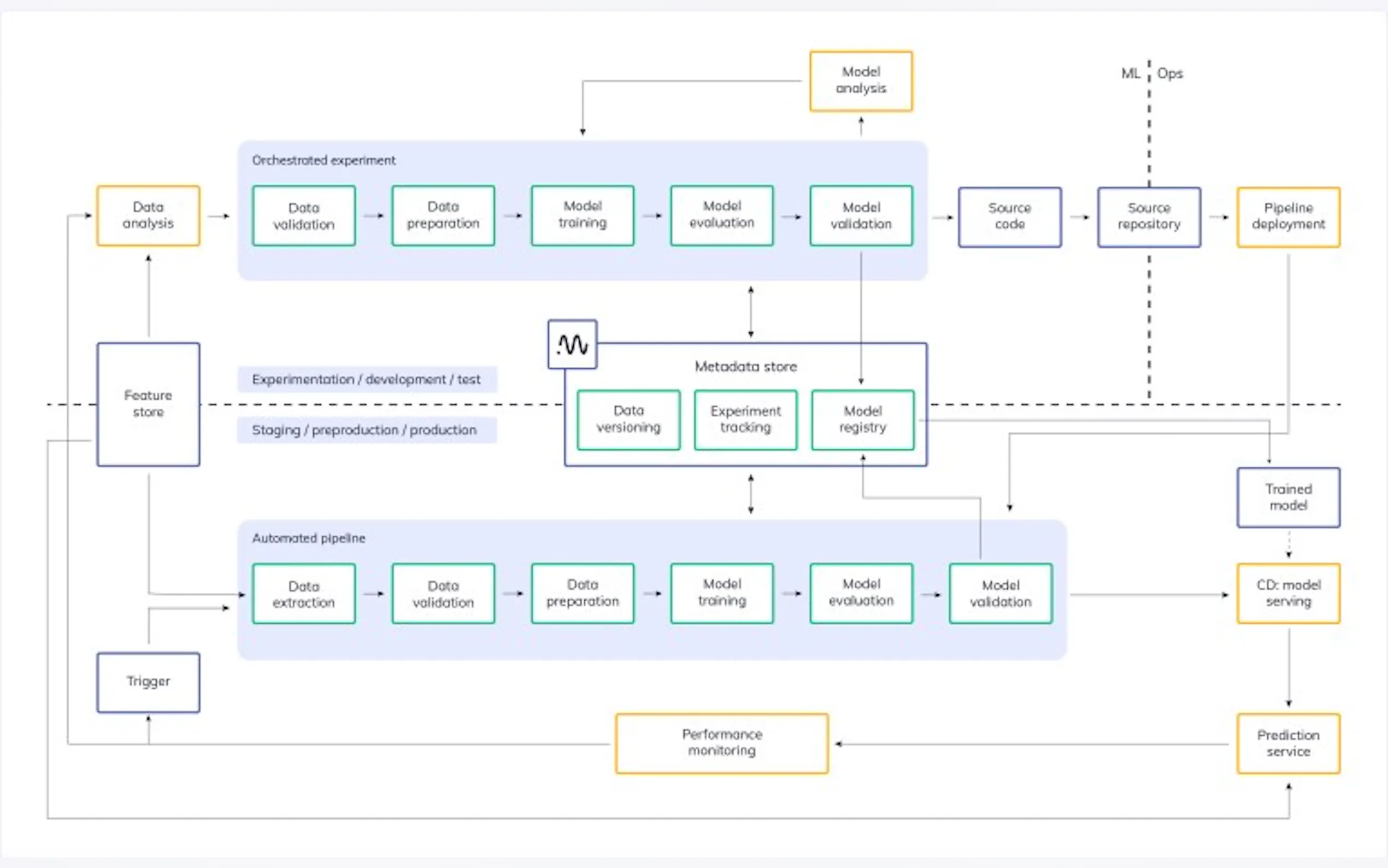 Neptune.ai gallery image