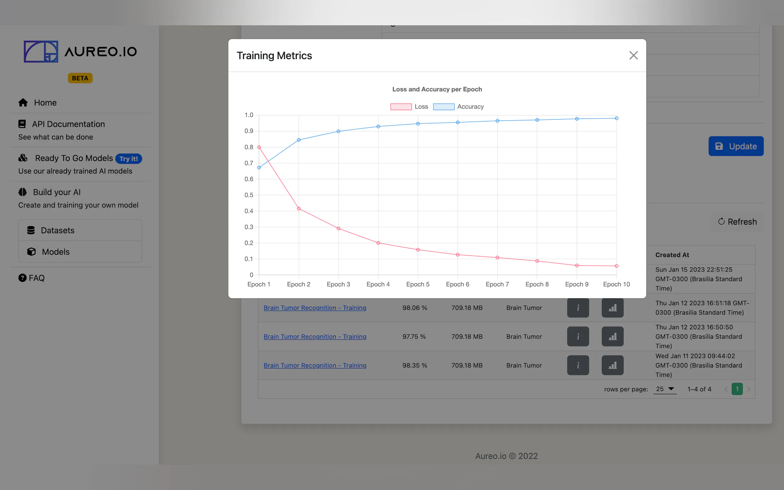Aureo.io gallery image