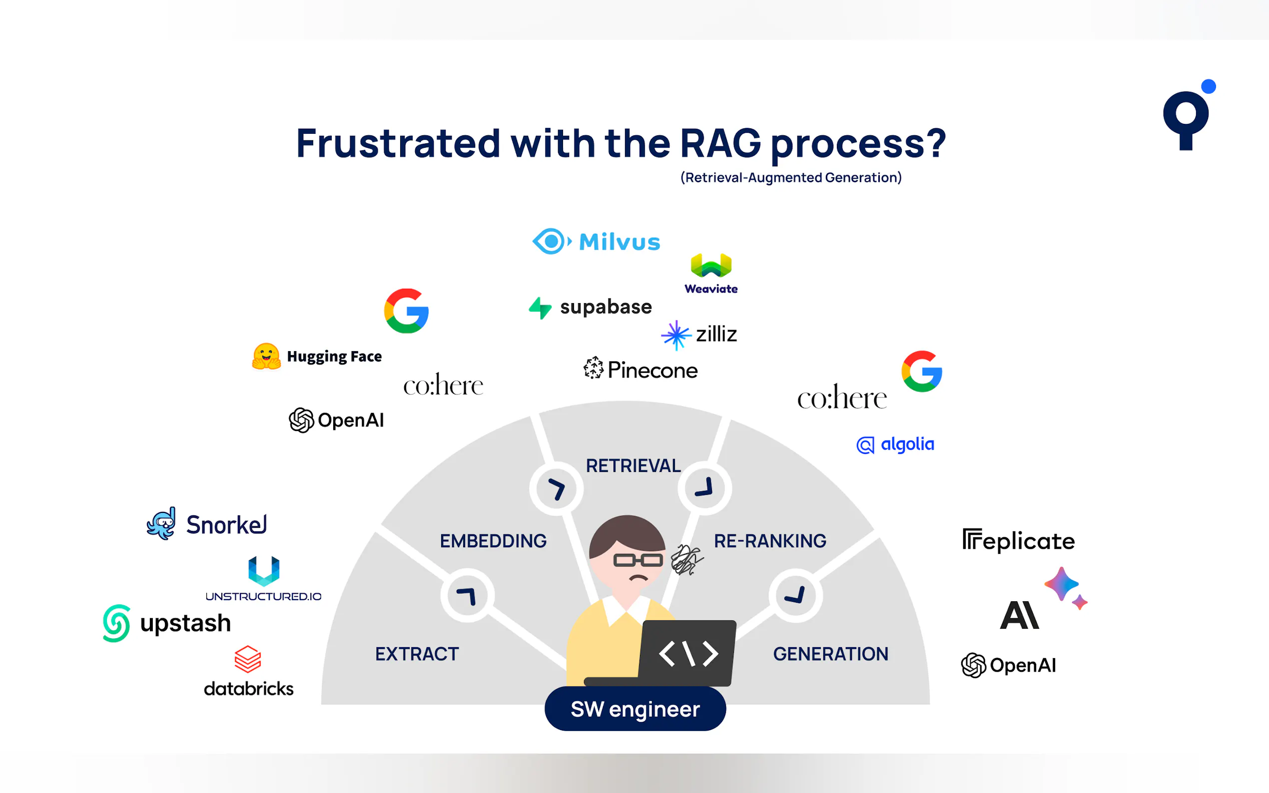 Linq API for RAG gallery image