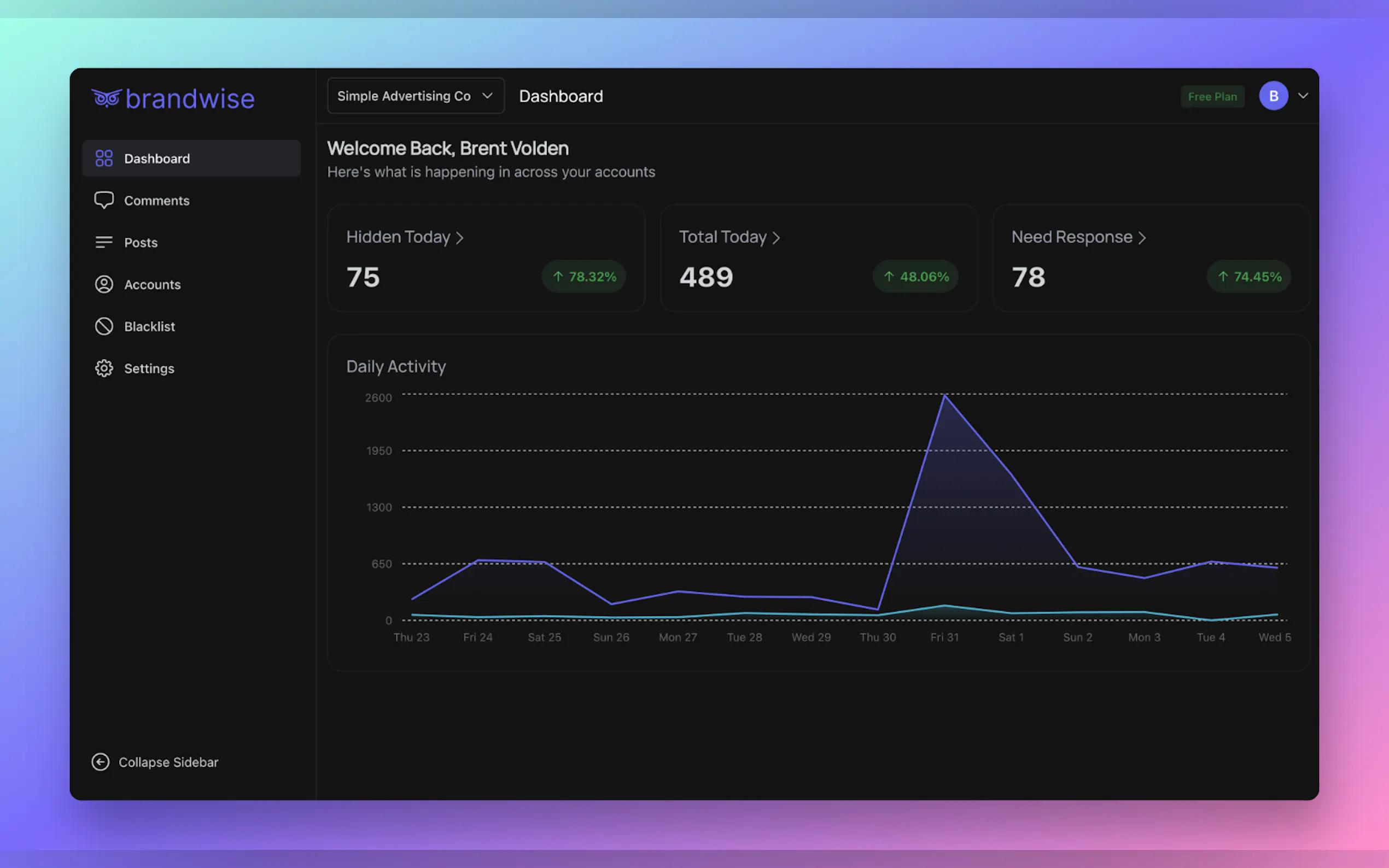 Brandwise AI gallery image