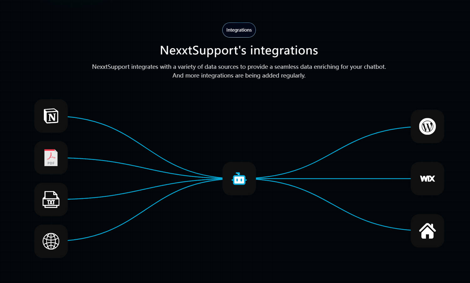 NexxtSupport gallery image