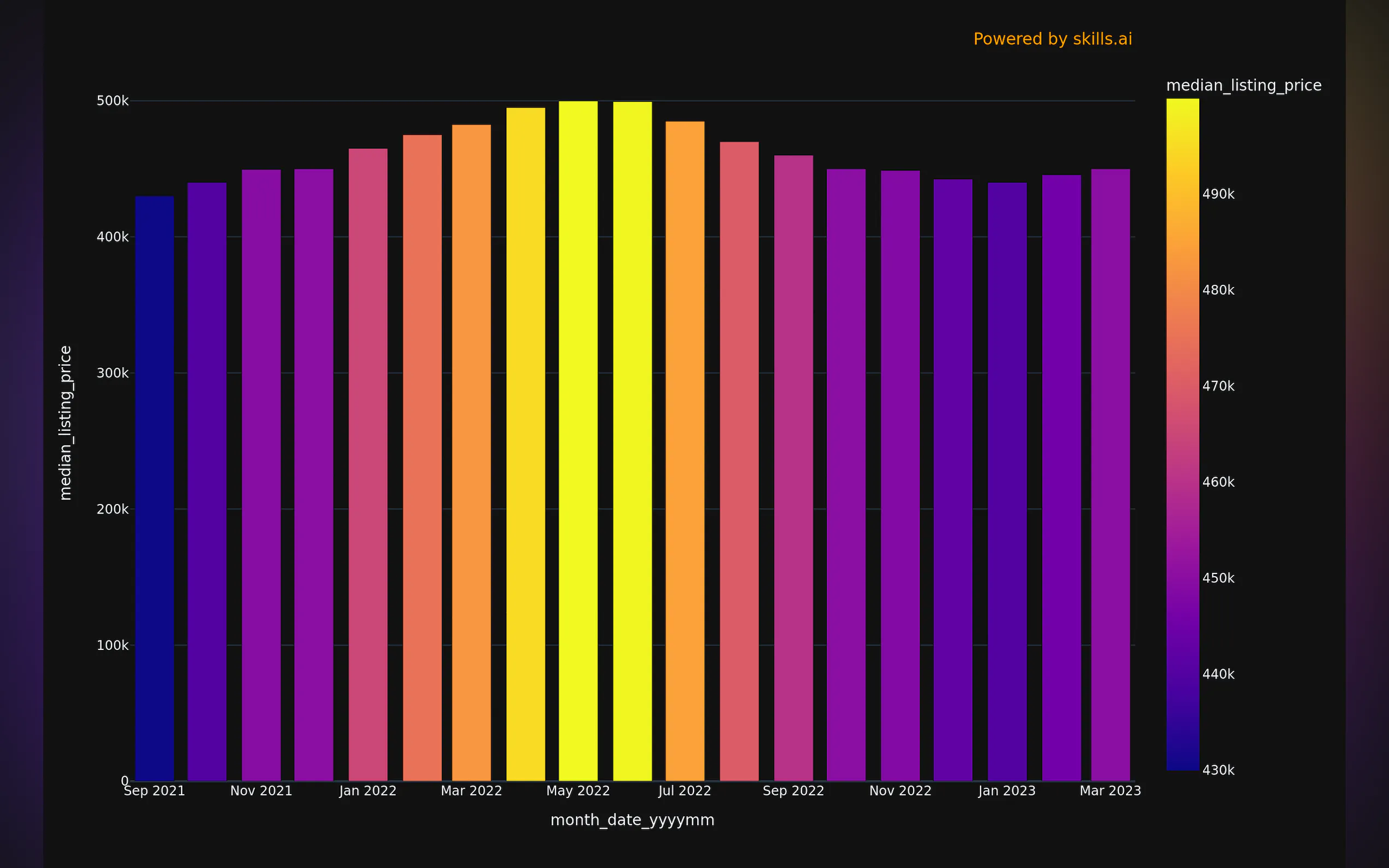 AI Analytics gallery image