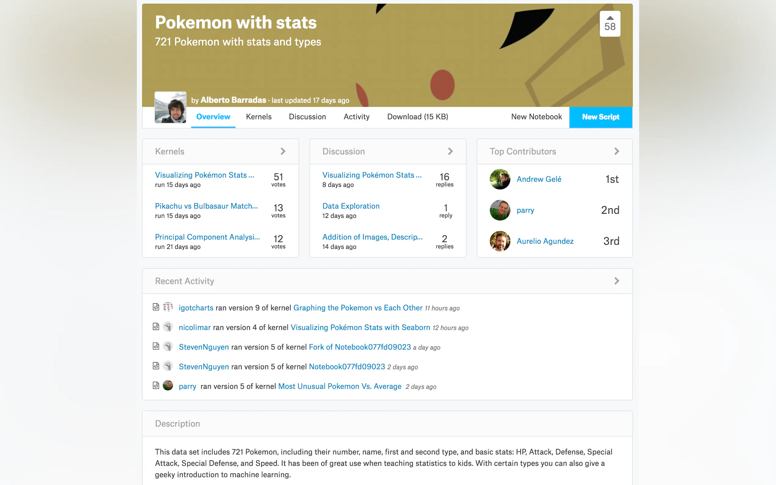 Kaggle gallery image