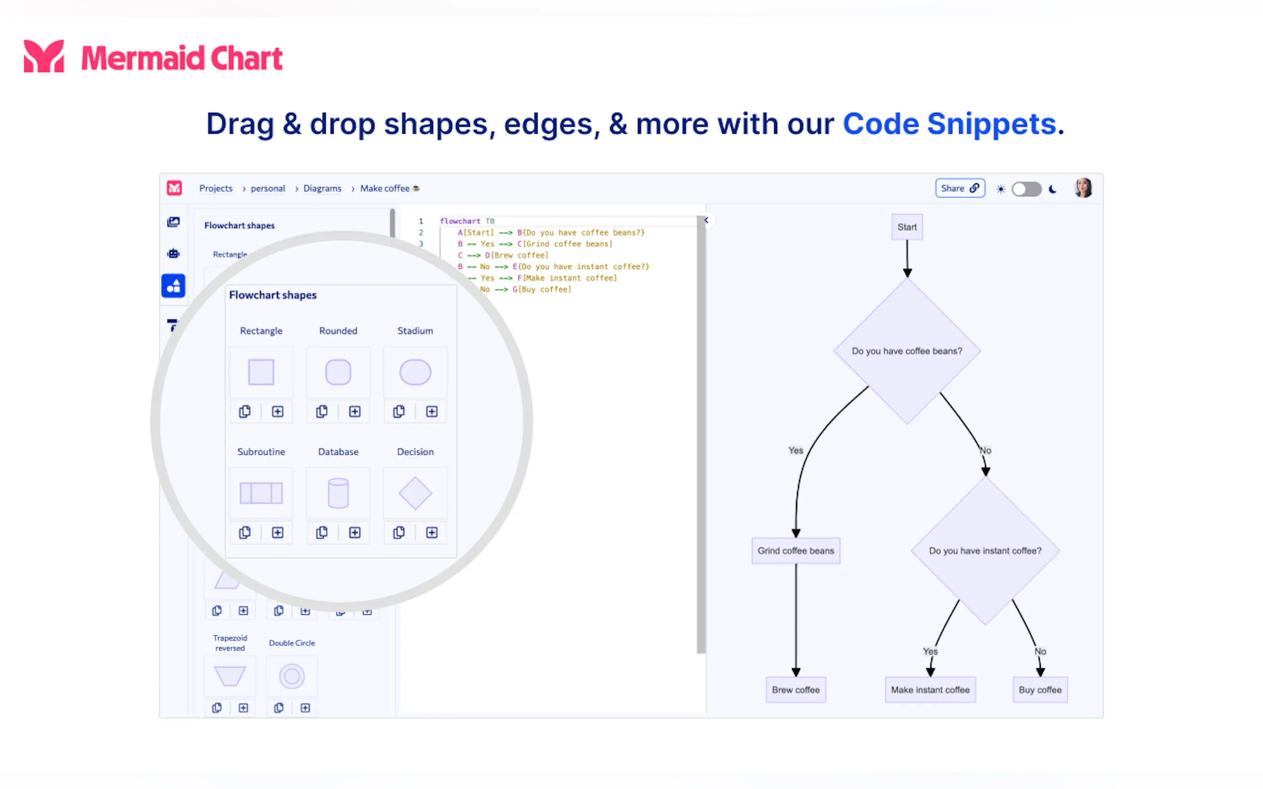 Mermaid Chart gallery image