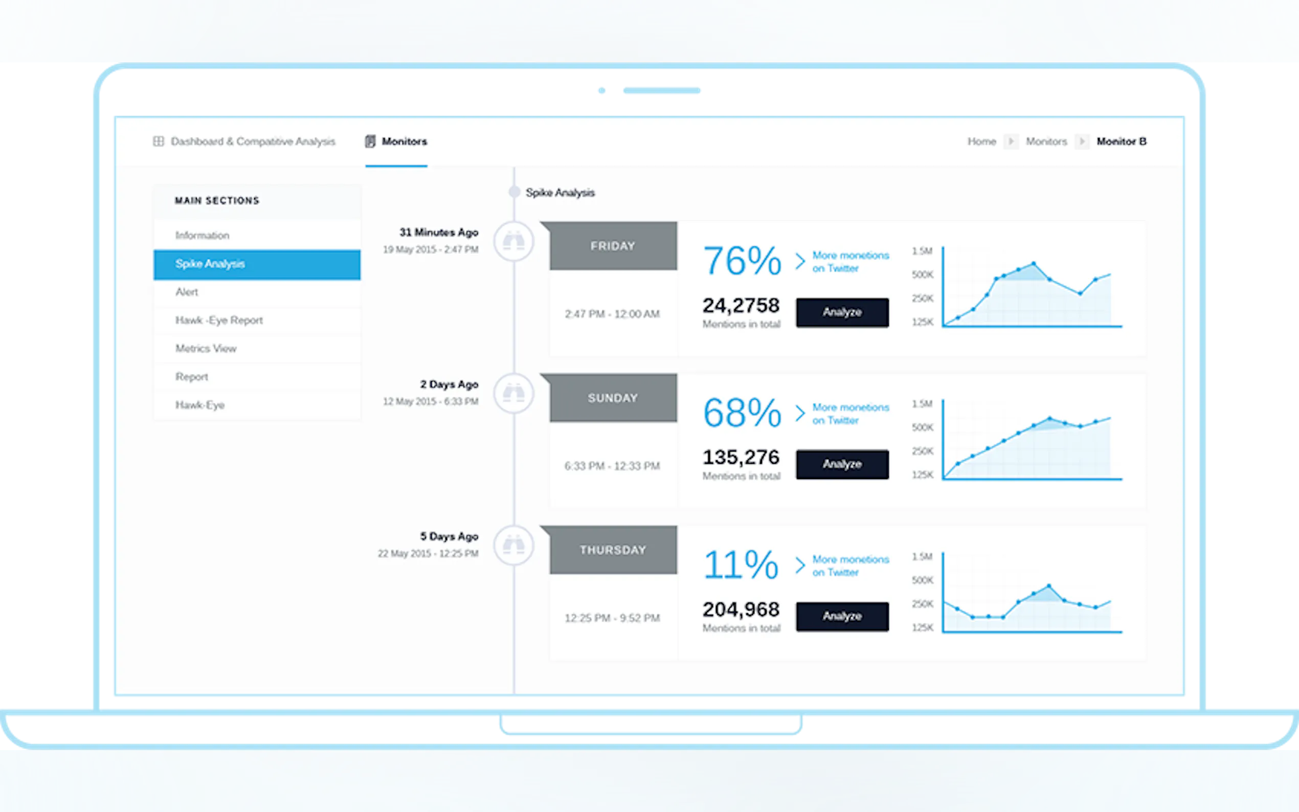 Lucidya gallery image