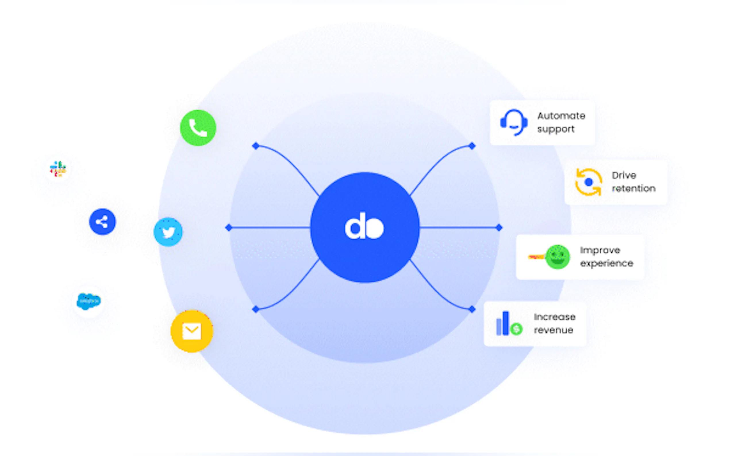 DataOrb gallery image