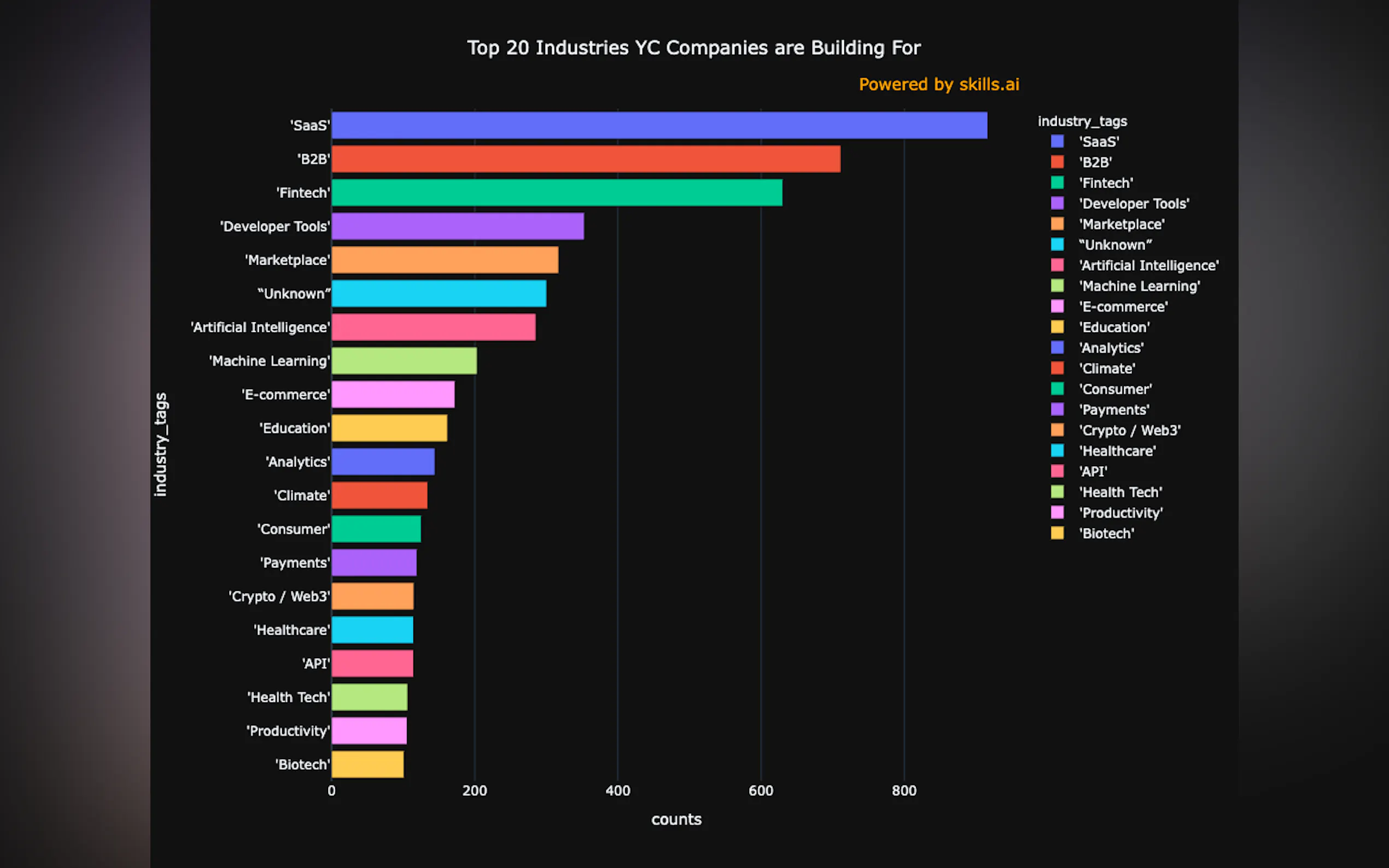 AI Analytics gallery image