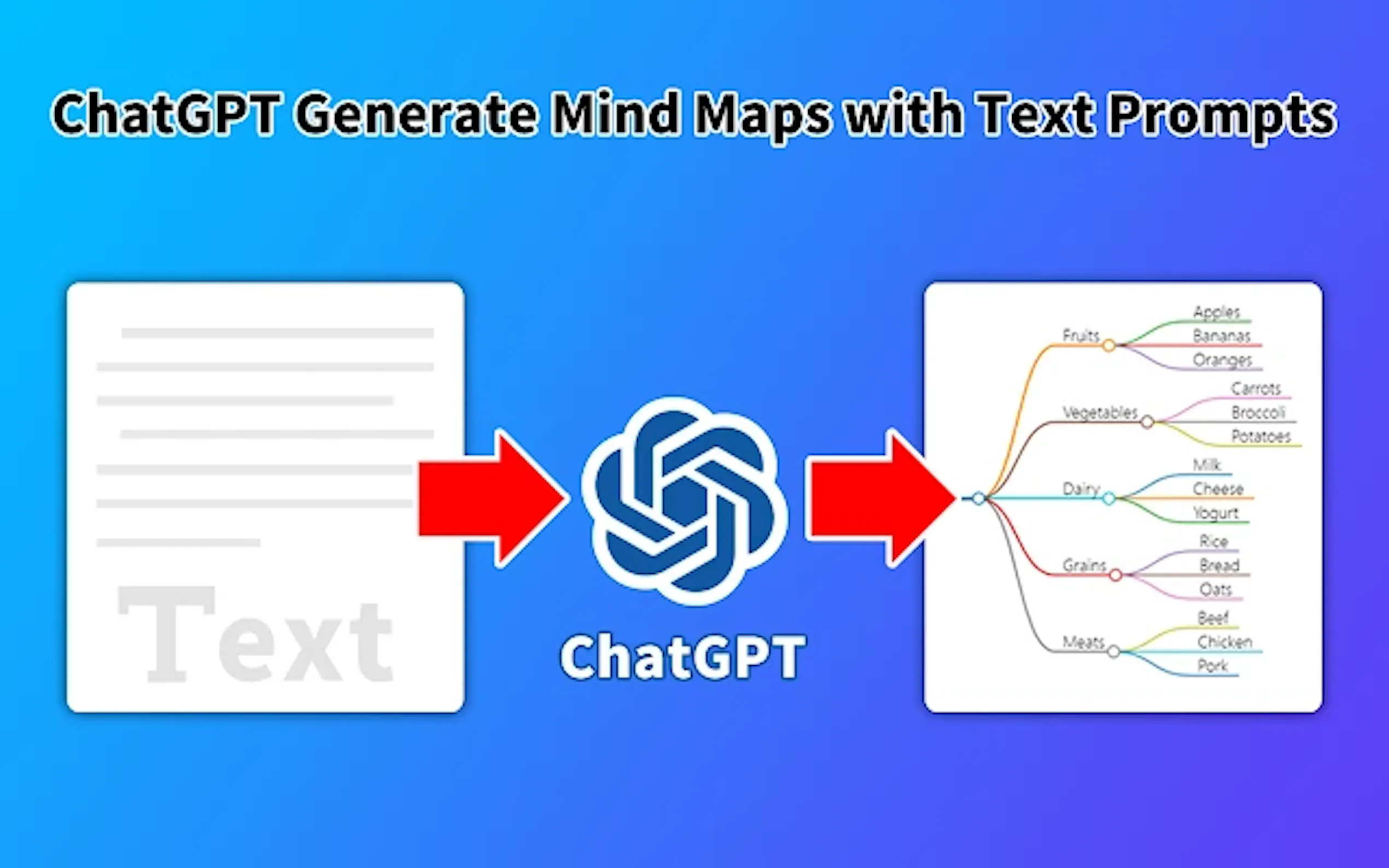 GPT Mind Maps Maker gallery image