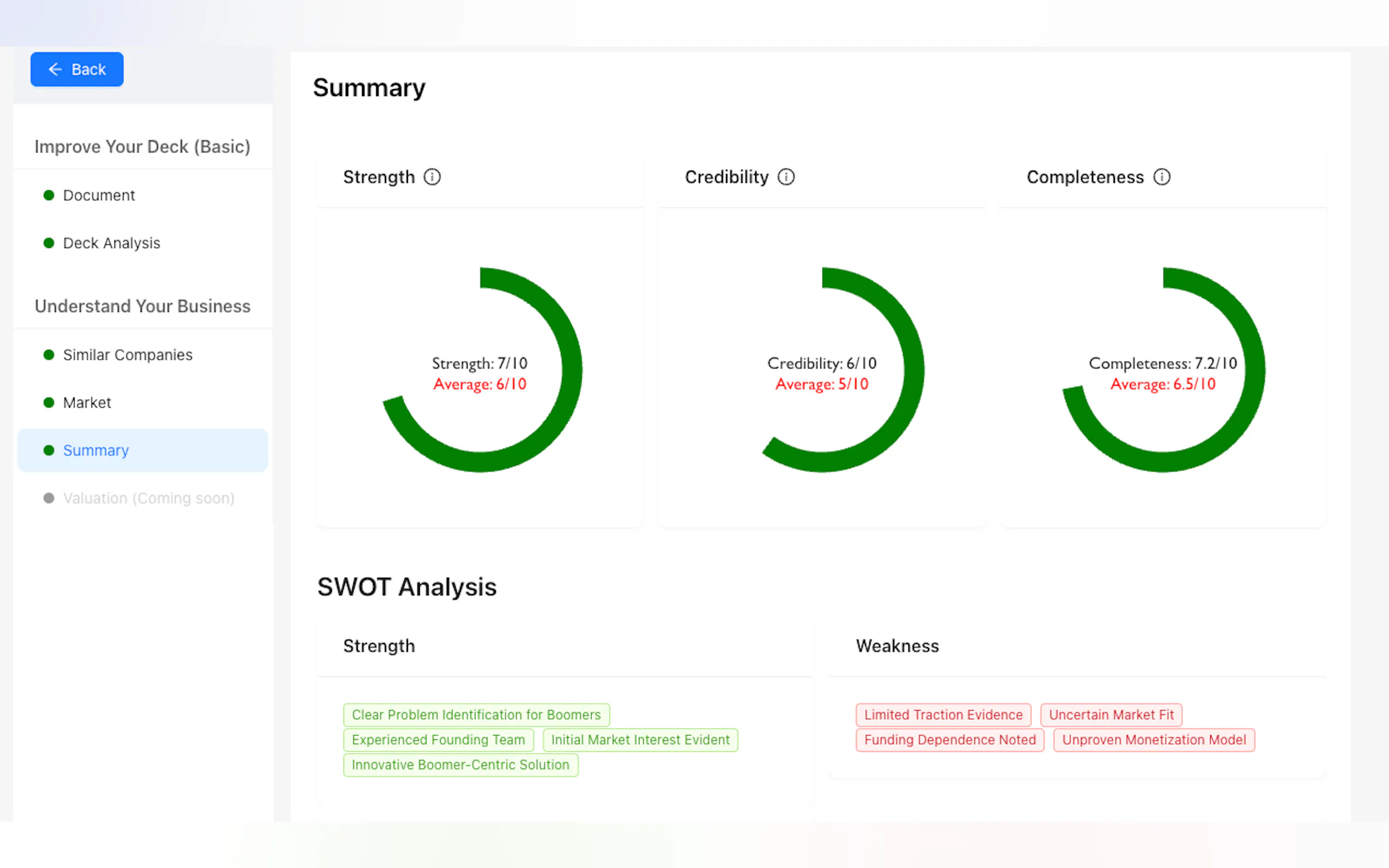 Dealight gallery image