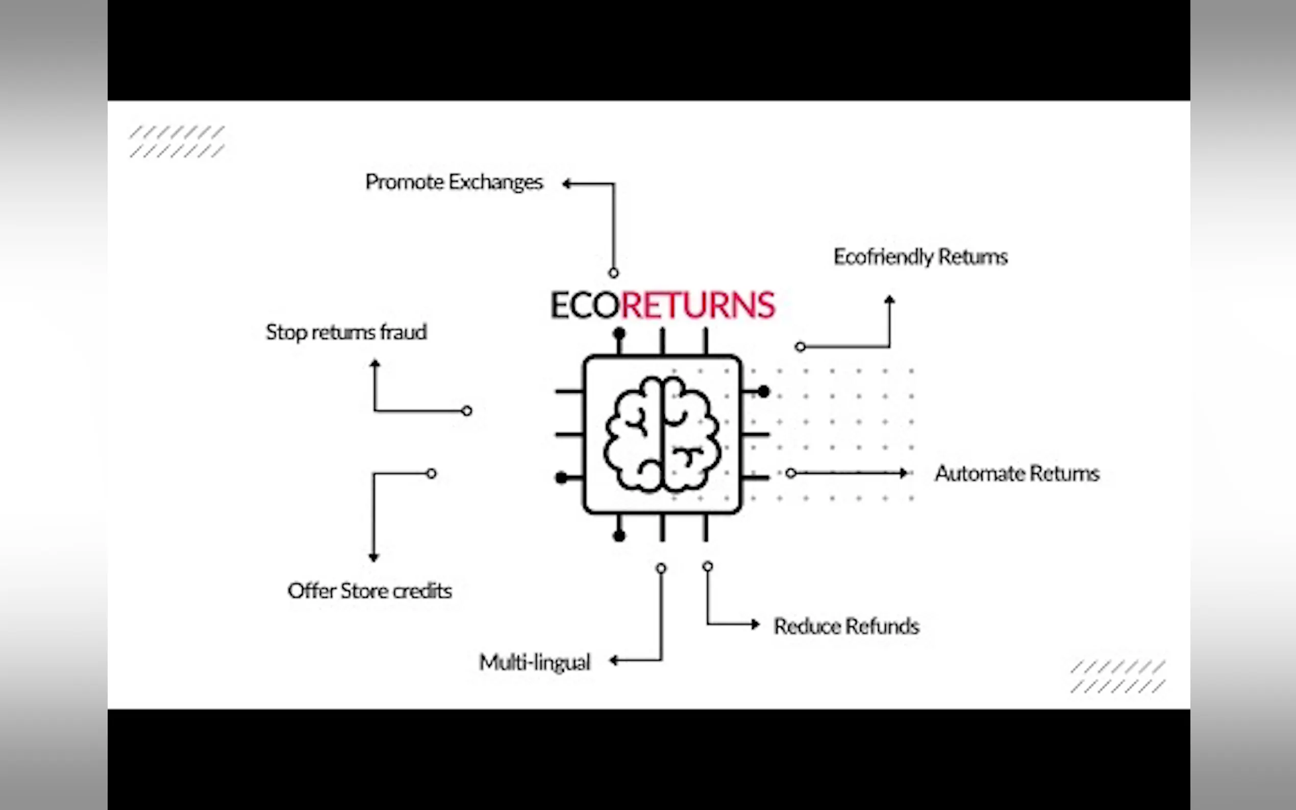 Saara.io gallery image