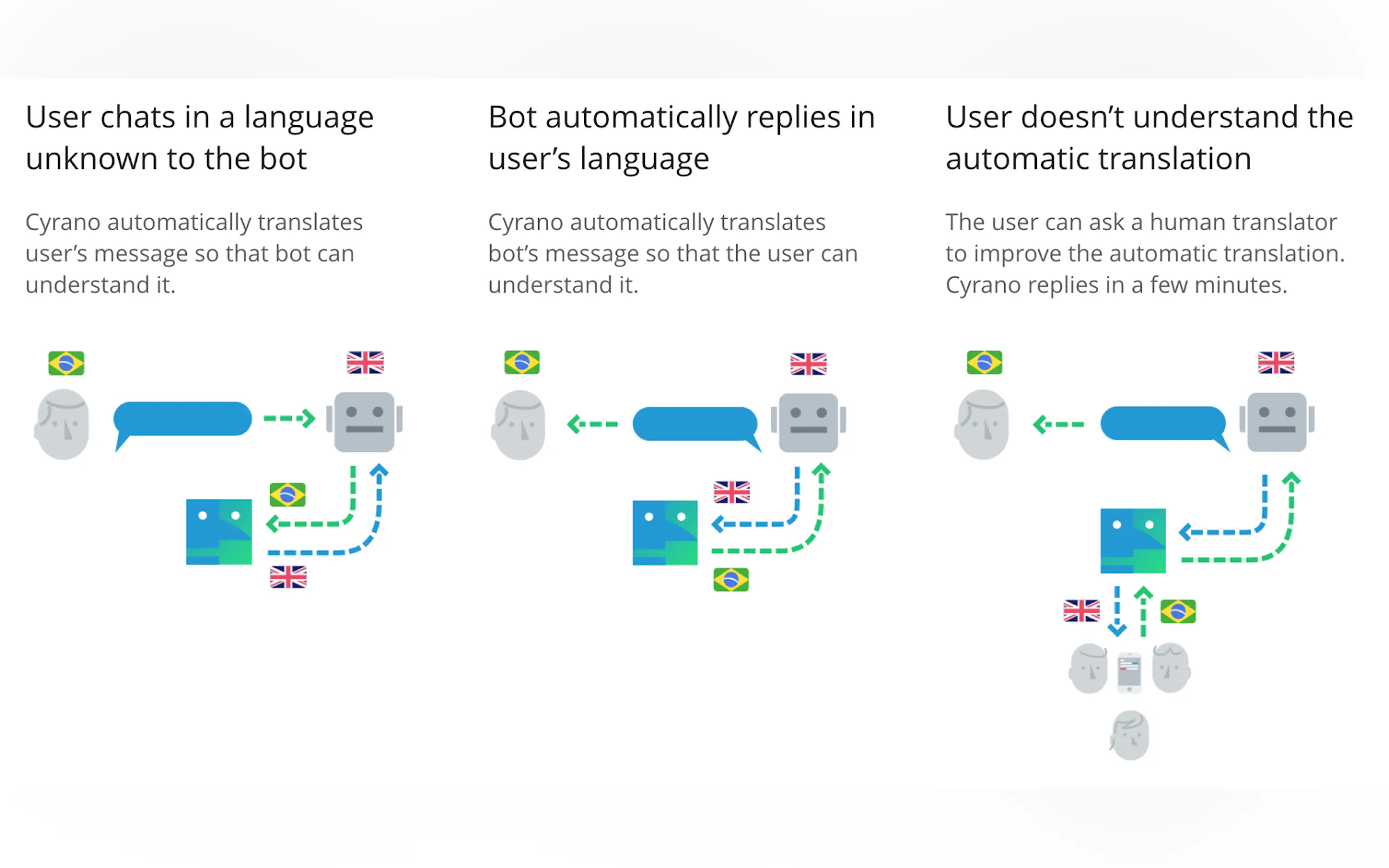 Unbabel gallery image