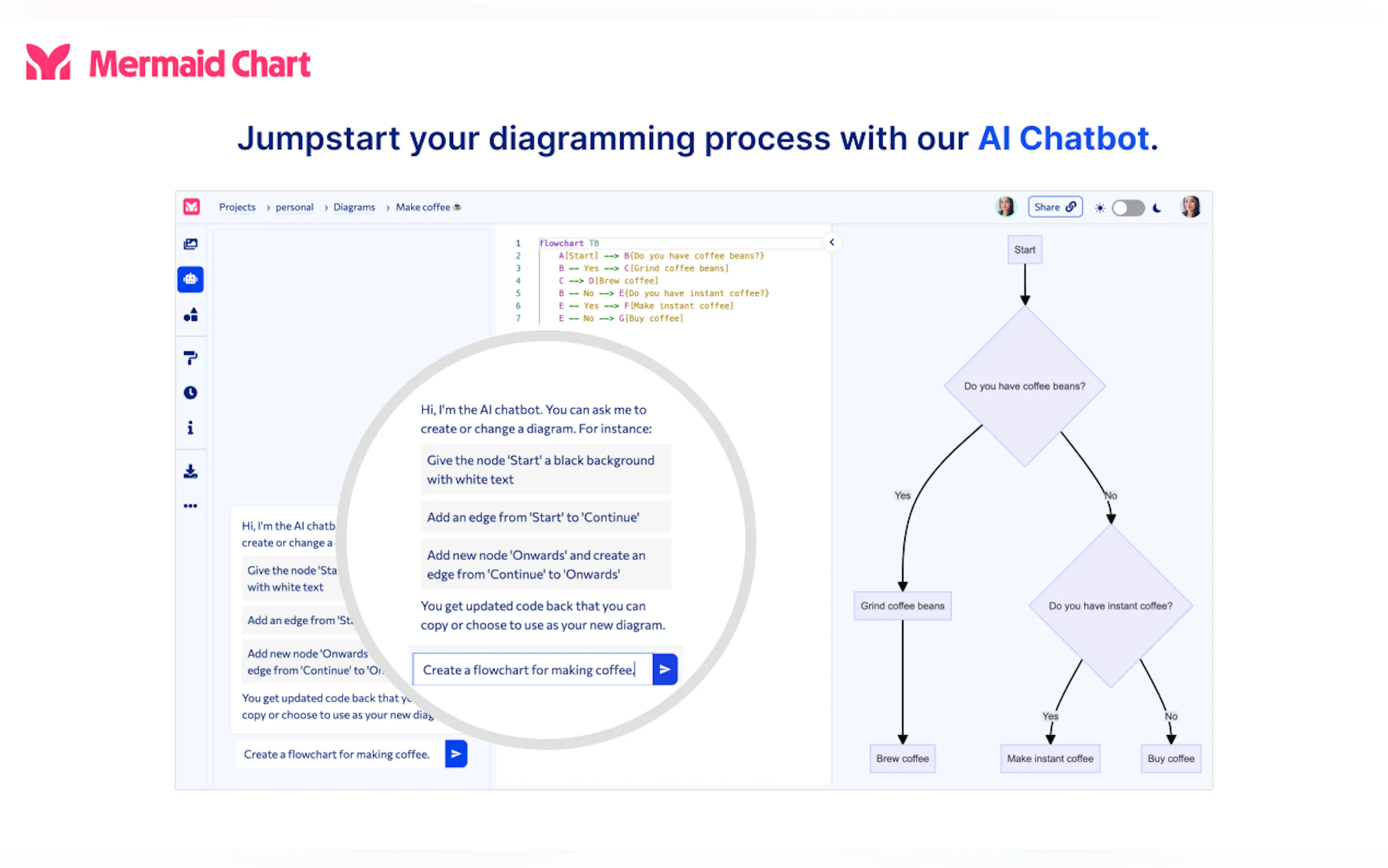Mermaid Chart gallery image